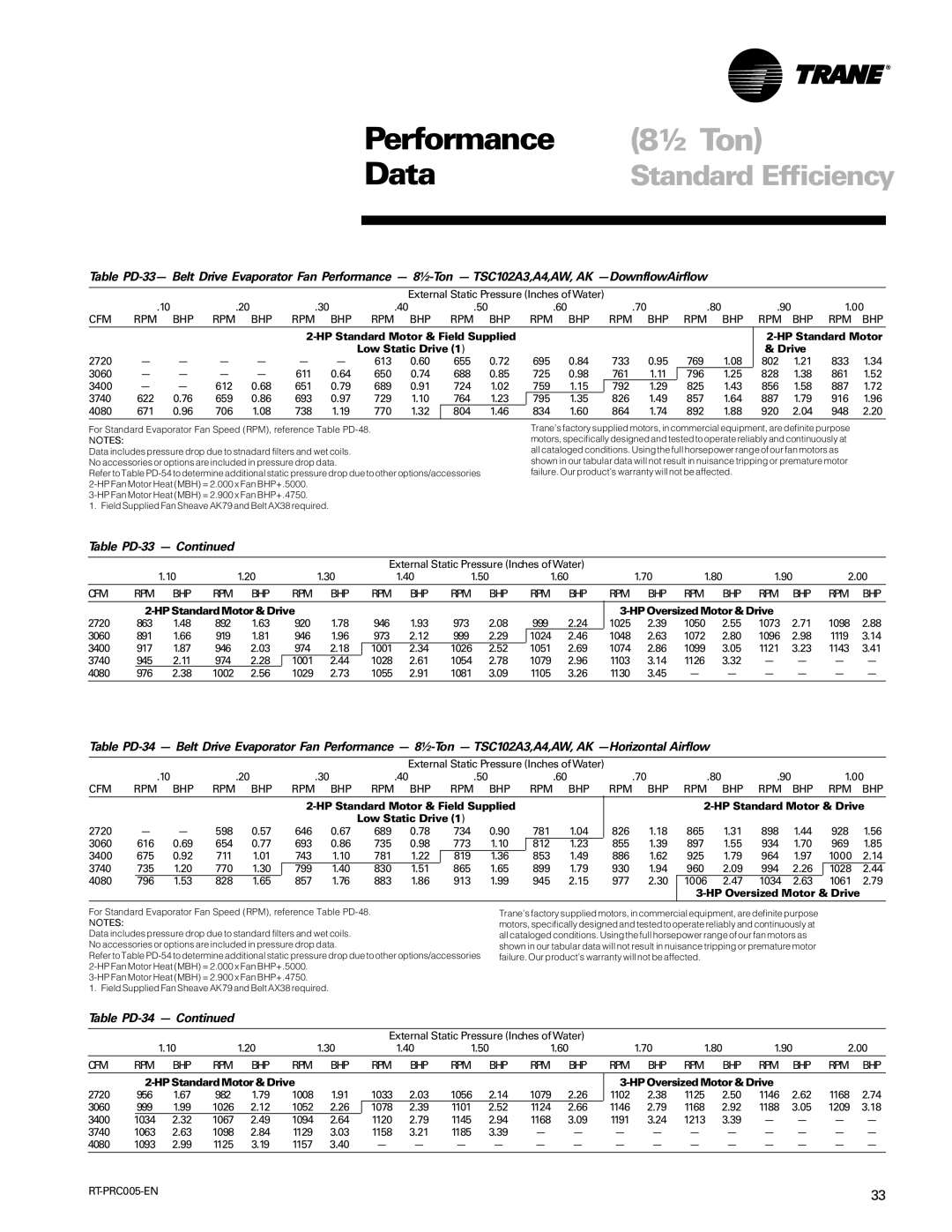 Trane RT-PRC005 manual Table PD-33, Table PD-34, HP Standard Motor & Drive HP Oversized Motor & Drive 