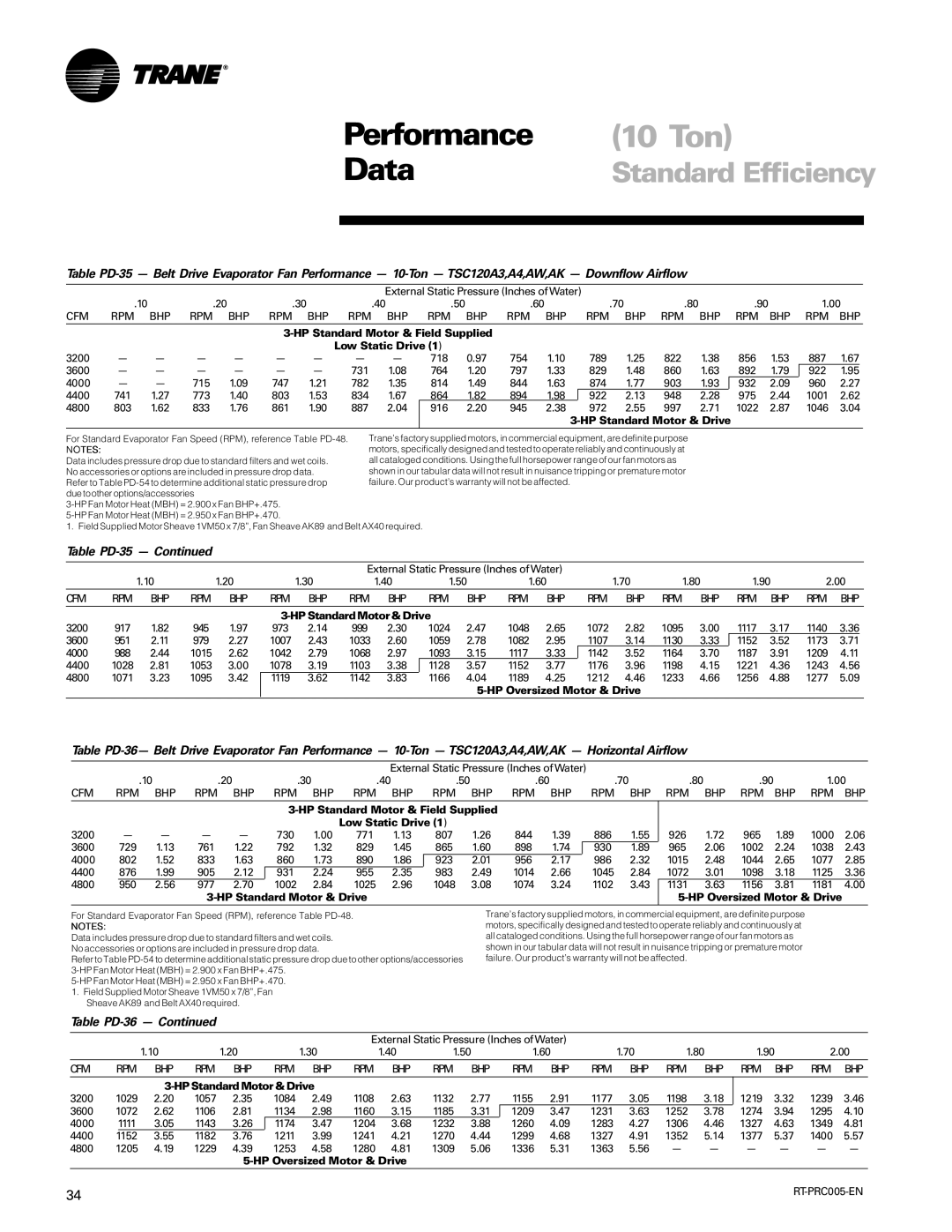 Trane RT-PRC005 manual Table PD-35, Table PD-36, HP Standard Motor & Field Supplied Low Static Drive 
