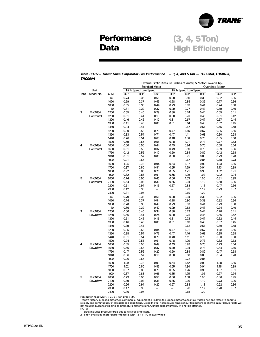 Trane RT-PRC005 manual THC060A, Cfm Esp Bhp 