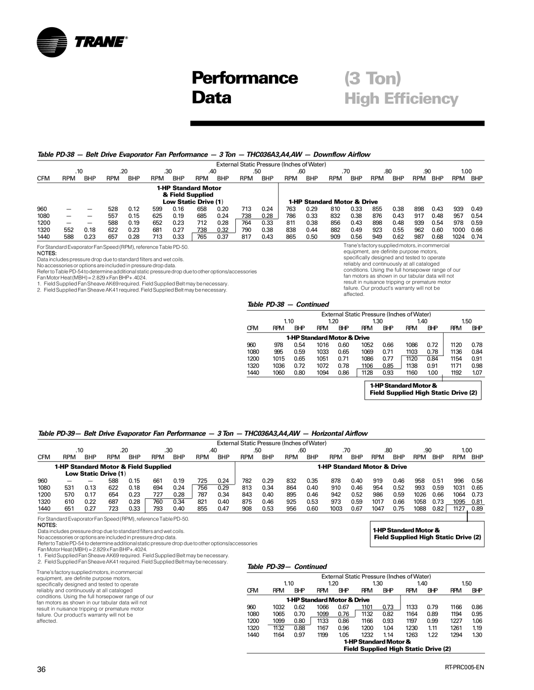 Trane RT-PRC005 manual Table PD-38, Table PD-39 