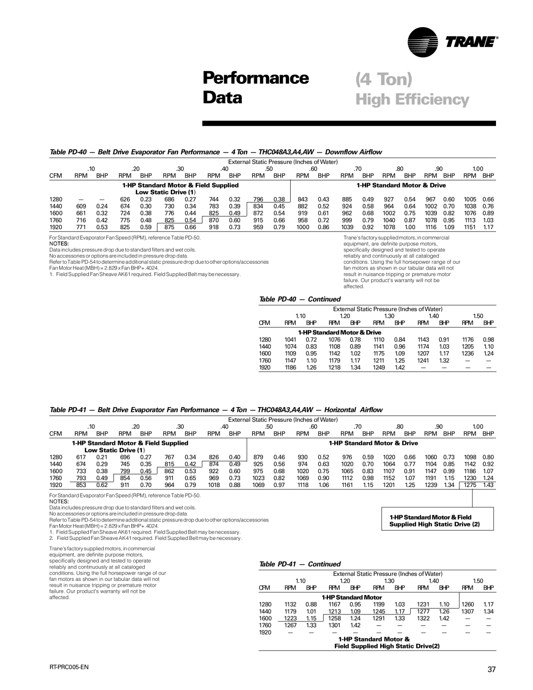 Trane RT-PRC005 manual Table PD-40, Table PD-41, HP Standard Motor & Field Supplied High Static Drive 