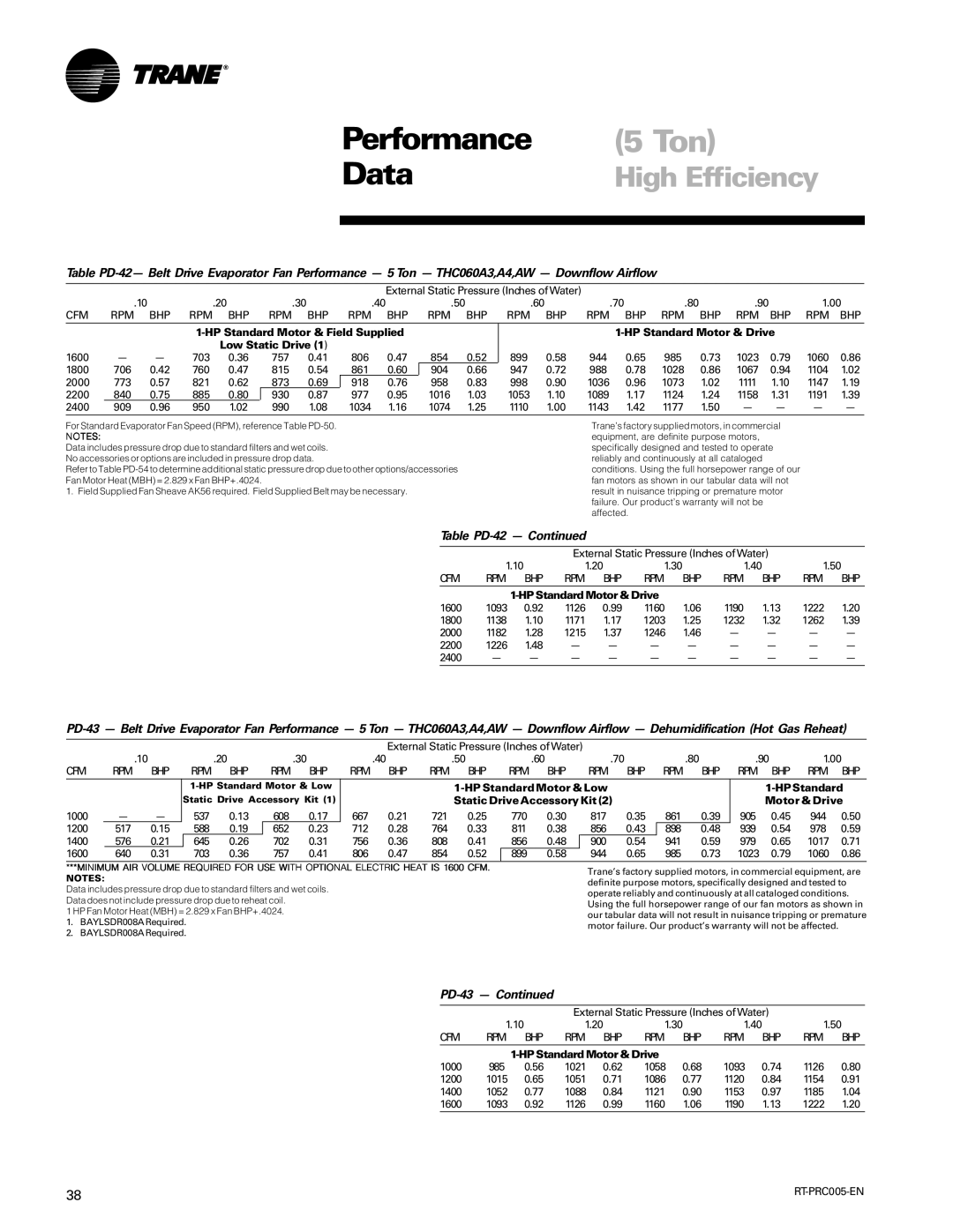 Trane RT-PRC005 manual Table PD-42, PD-43, HP Standard Motor & Low HPStandard, Static Drive Accessory Kit Motor & Drive 