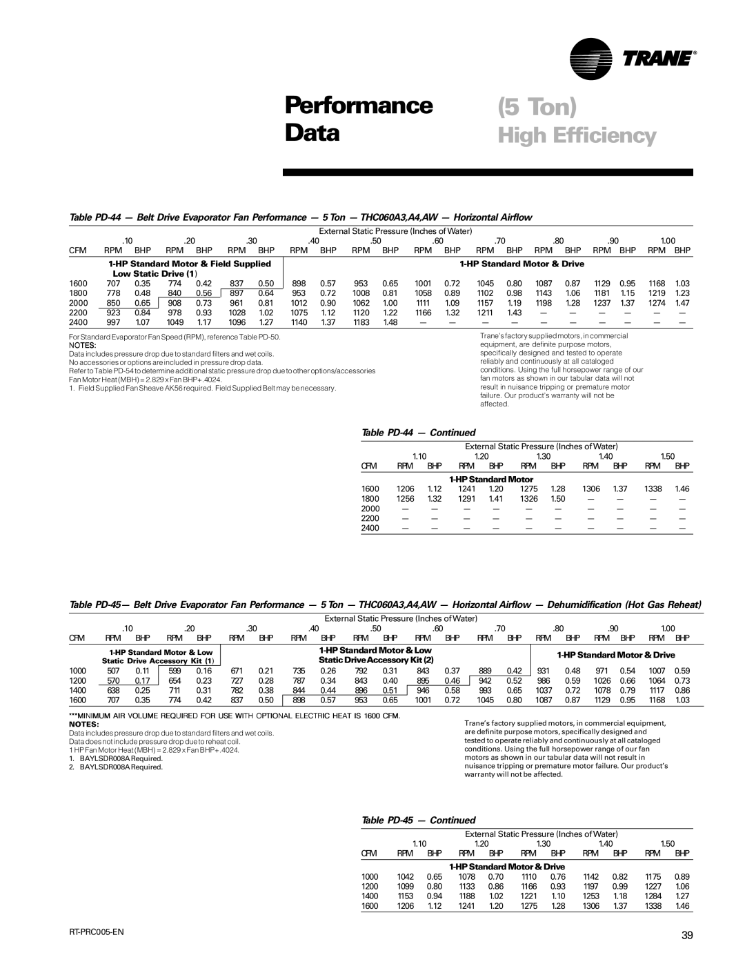 Trane RT-PRC005 manual Table PD-44, Table PD-45 