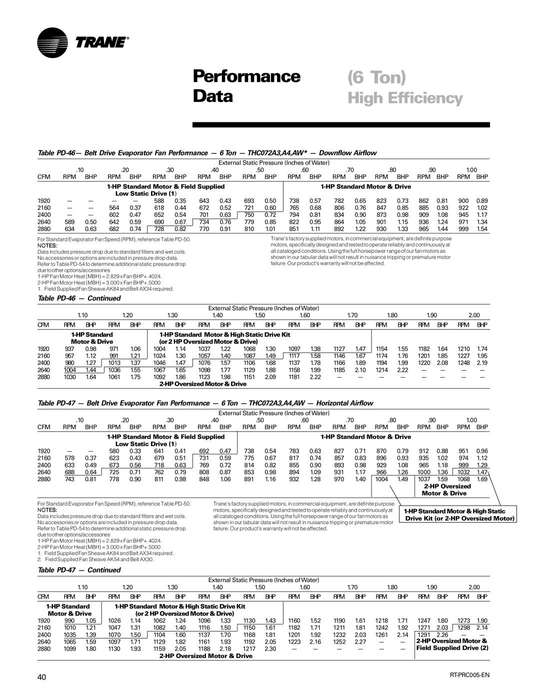 Trane RT-PRC005 manual Table PD-46, Table PD-47, HP Standard, Motor & Drive Or 2 HP Oversized Motor & Drive 