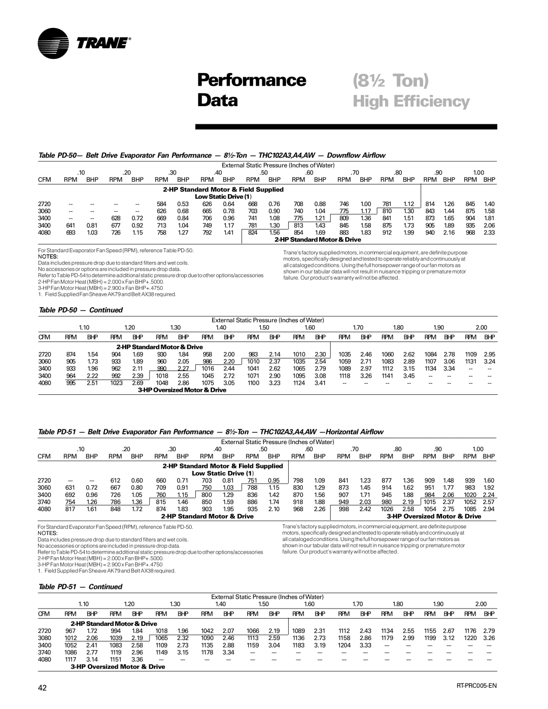 Trane RT-PRC005 manual Table PD-50, Table PD-51, HP Standard Motor & Field Supplied LowStaticDrive1 