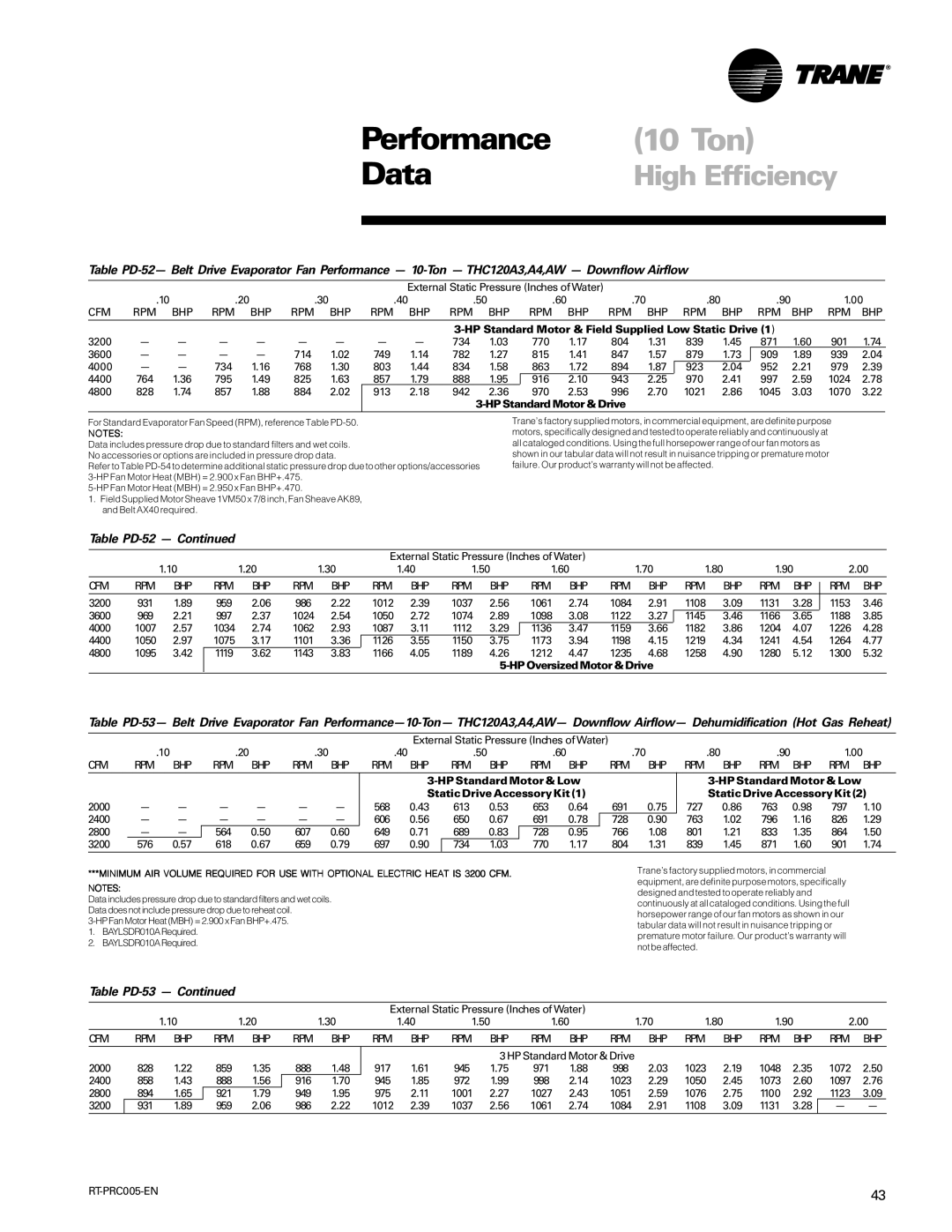 Trane RT-PRC005 manual Table PD-52, Table PD-53, HP Standard Motor & Low Static Drive Accessory Kit 