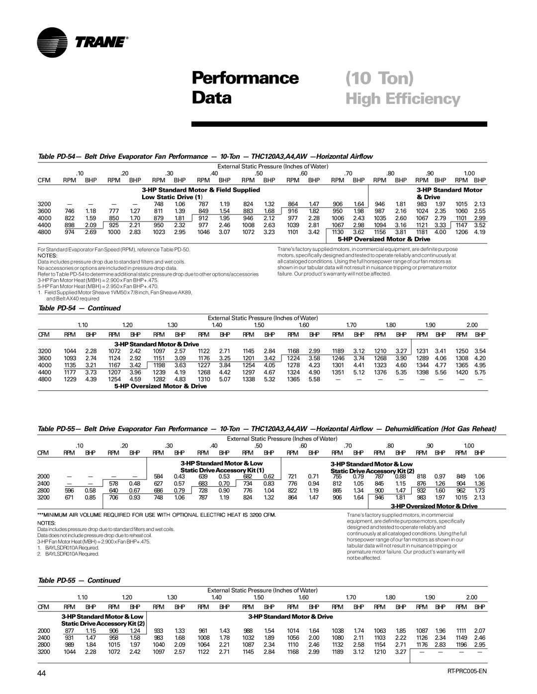 Trane RT-PRC005 manual Table PD-54, Table PD-55, HP Standard Motor & Low, Static DriveAccessory Kit 