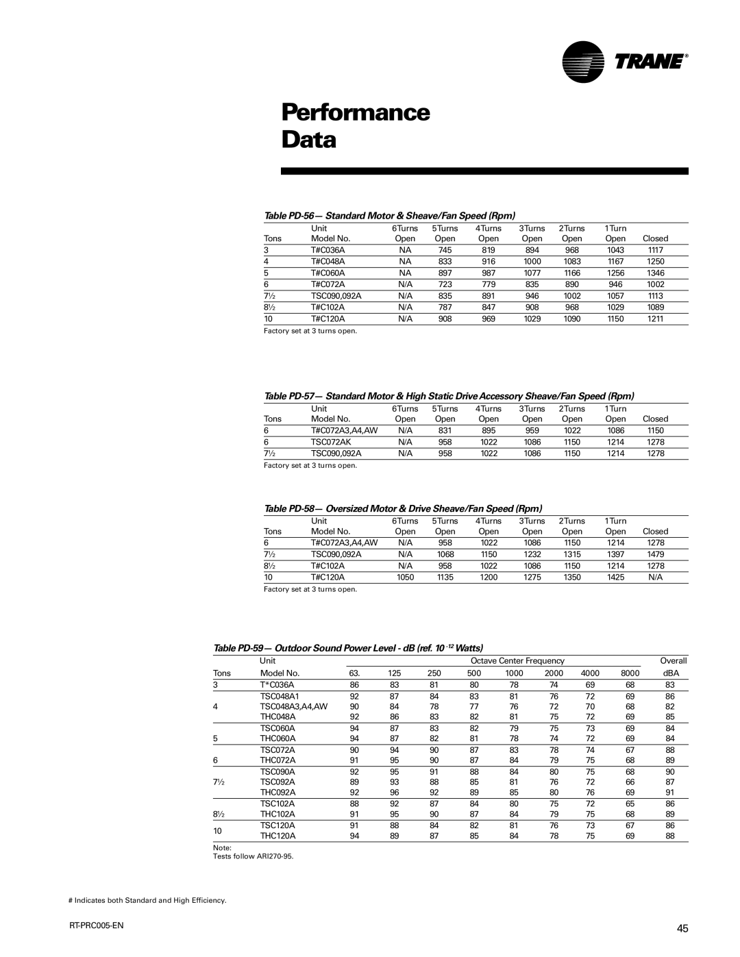 Trane RT-PRC005 manual Performance Data, Table PD-56- Standard Motor & Sheave/Fan Speed Rpm, TSC072AK 