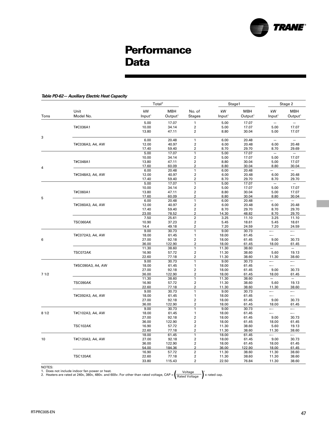 Trane RT-PRC005 manual Table PD-62- Auxiliary Electric Heat Capacity, TSC060AK, TSC090AK, TSC102AK, TSC120AK 