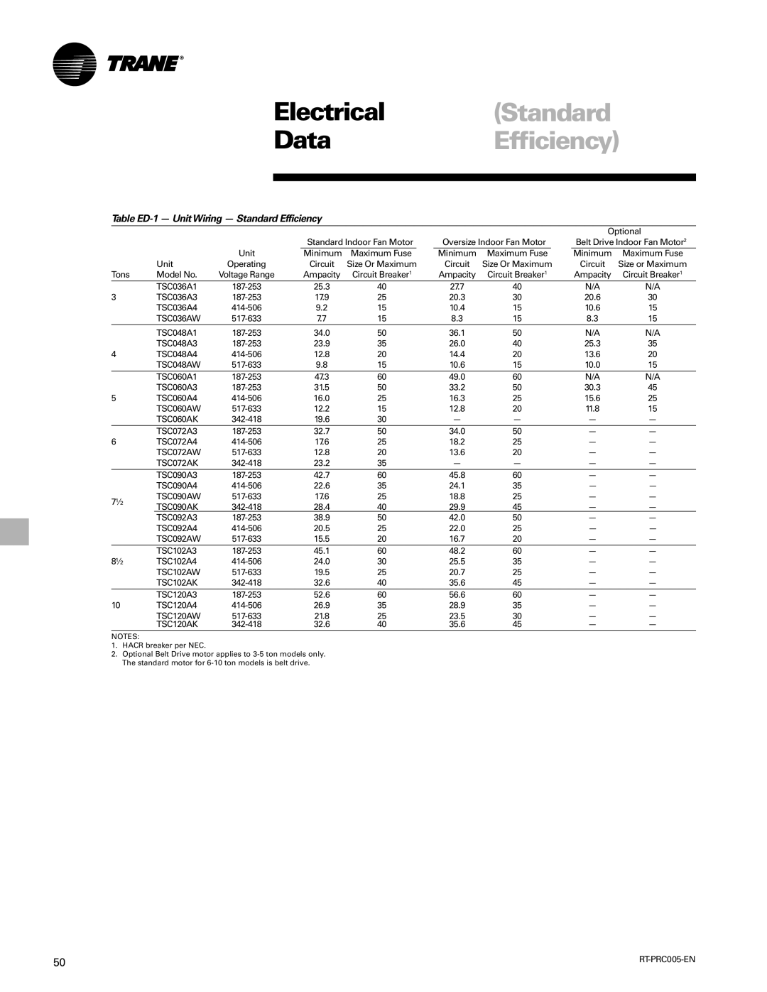 Trane RT-PRC005 manual Electrical Standard, DataEfficiency, Table ED-1 UnitWiring Standard Efficiency 