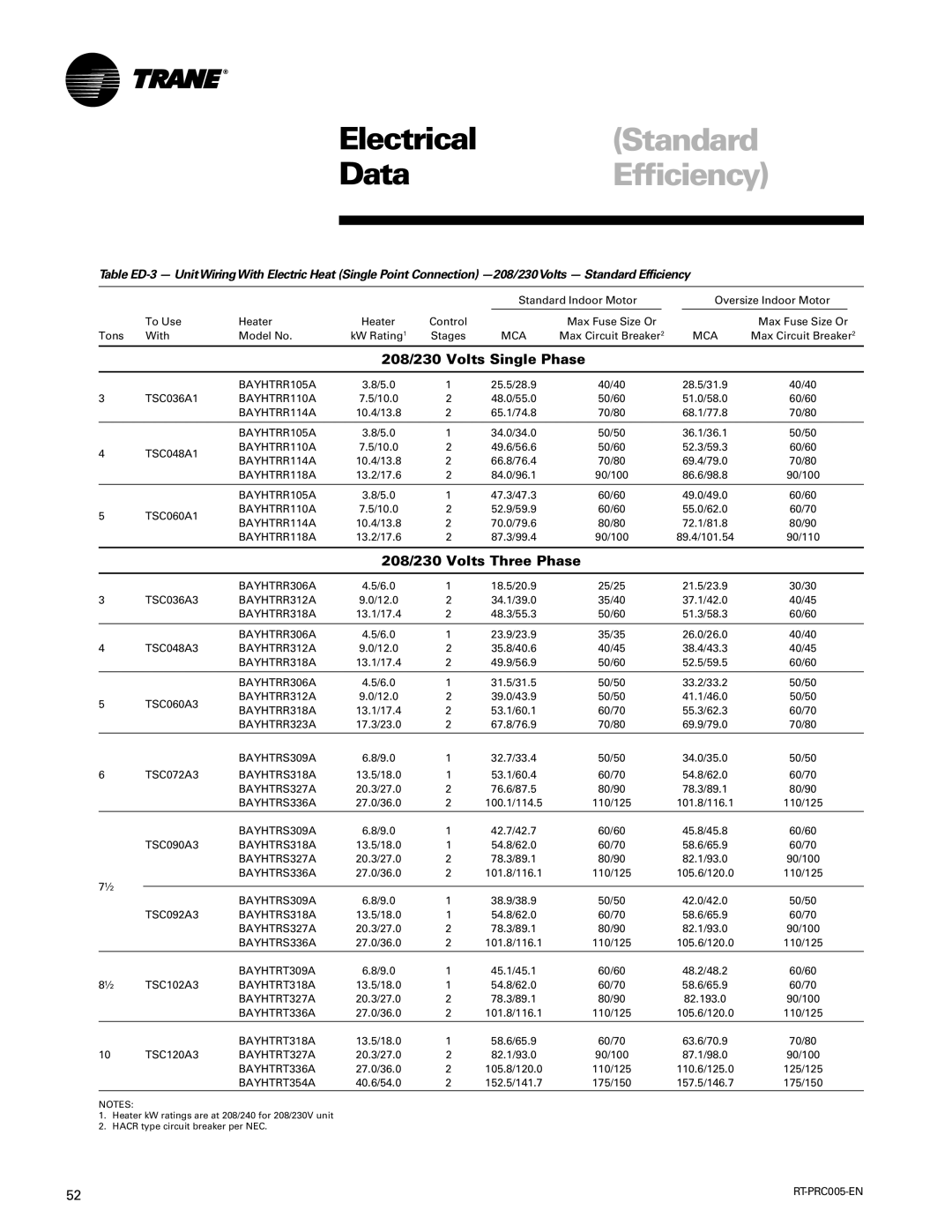 Trane RT-PRC005 manual 208/230 Volts Single Phase, 208/230 Volts Three Phase 