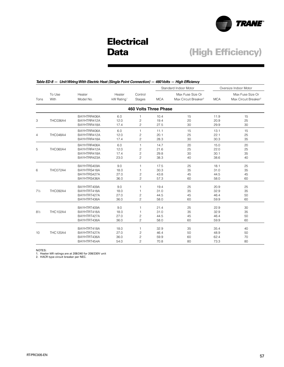 Trane RT-PRC005 manual Electrical Data, BAYHTRT454A 