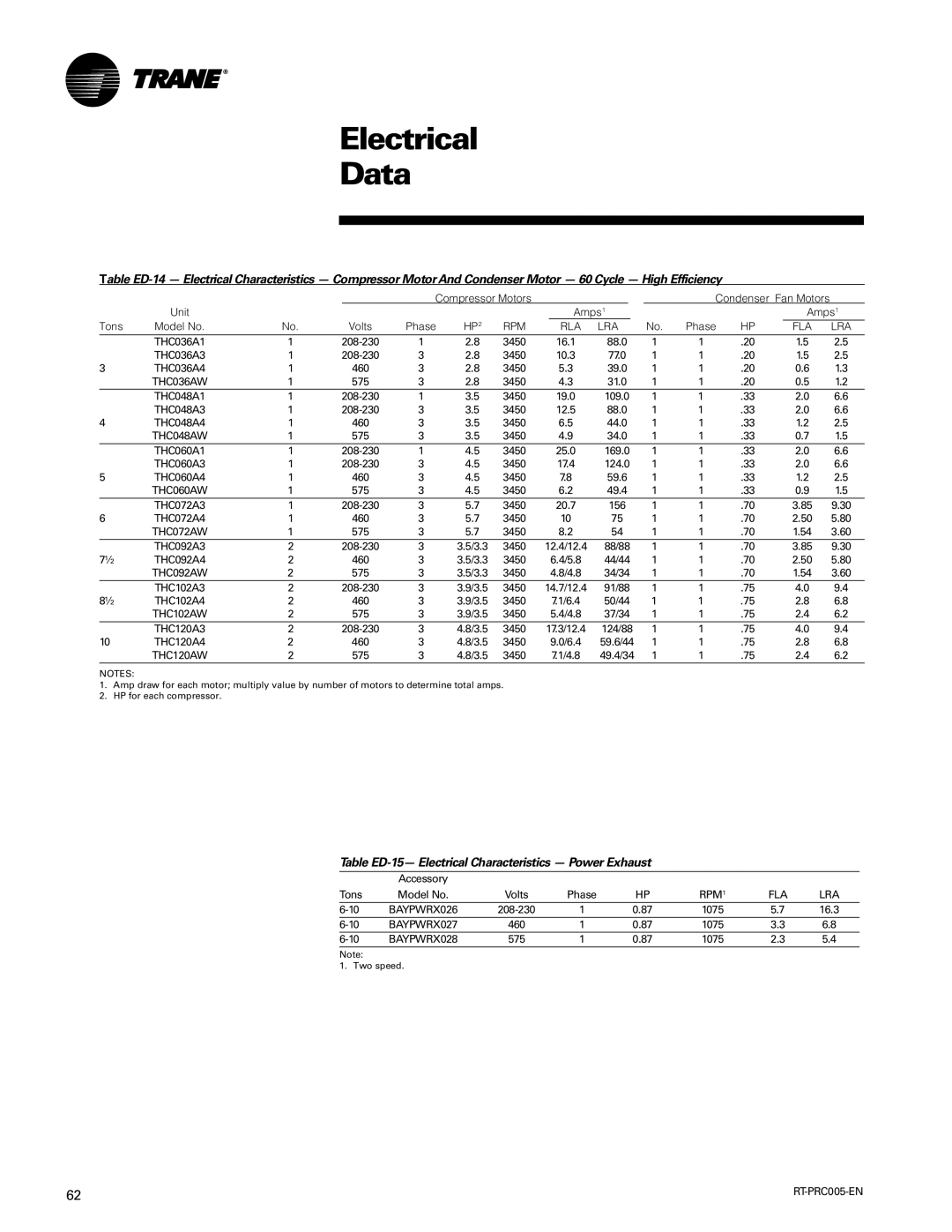 Trane RT-PRC005 manual Table ED-15- Electrical Characteristics Power Exhaust 