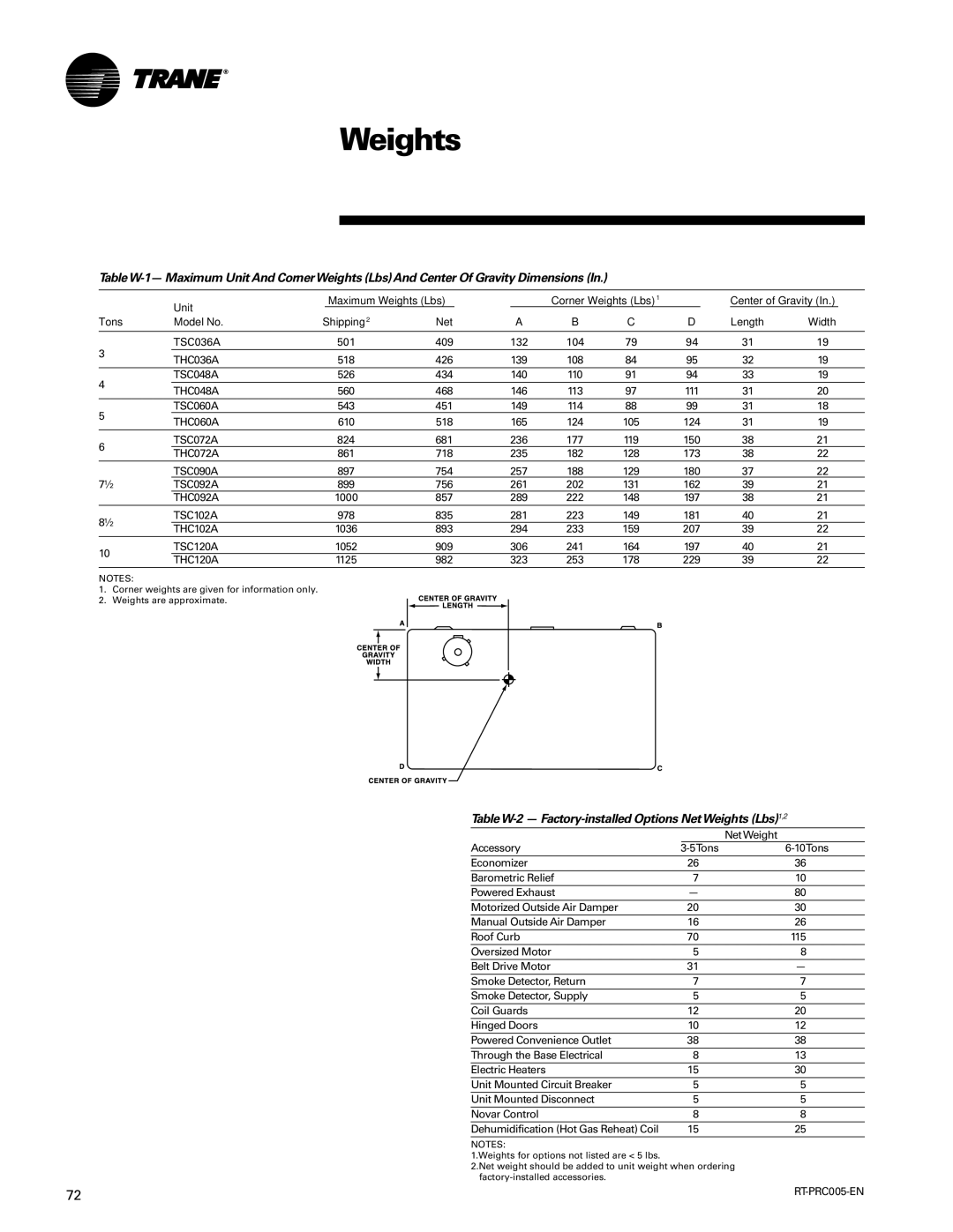 Trane RT-PRC005 manual TableW-2 Factory-installed Options Net Weights Lbs1,2, THC048A 