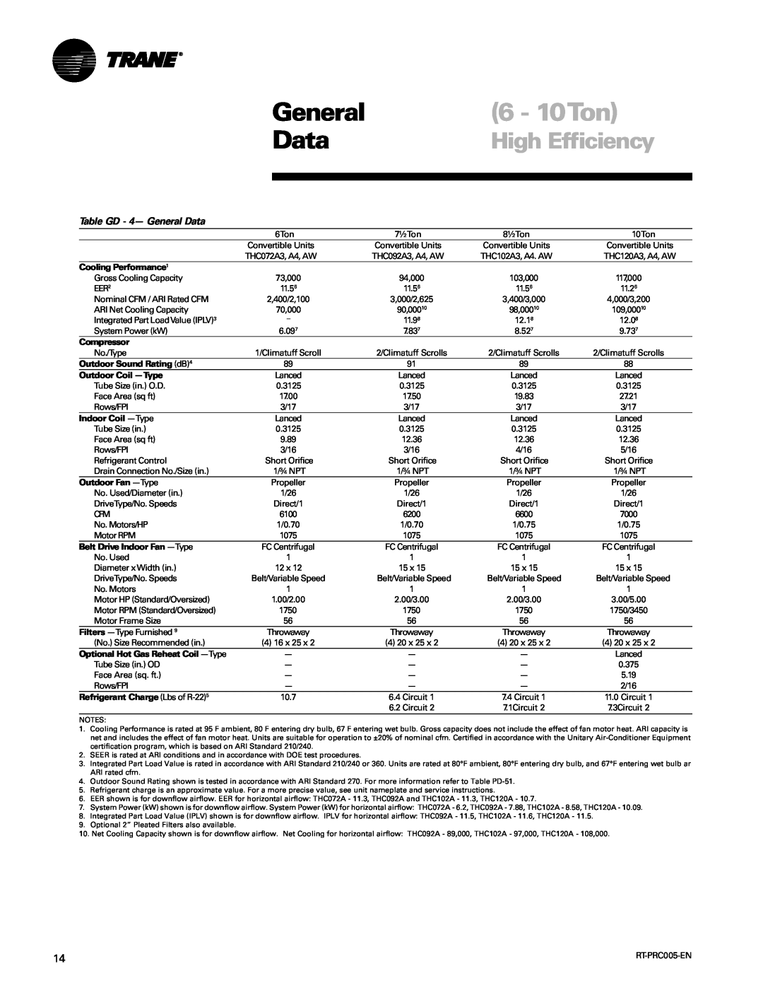 Trane RT-PRC005 manual 6 - 10Ton, High Efficiency, Table GD - 4- General Data 