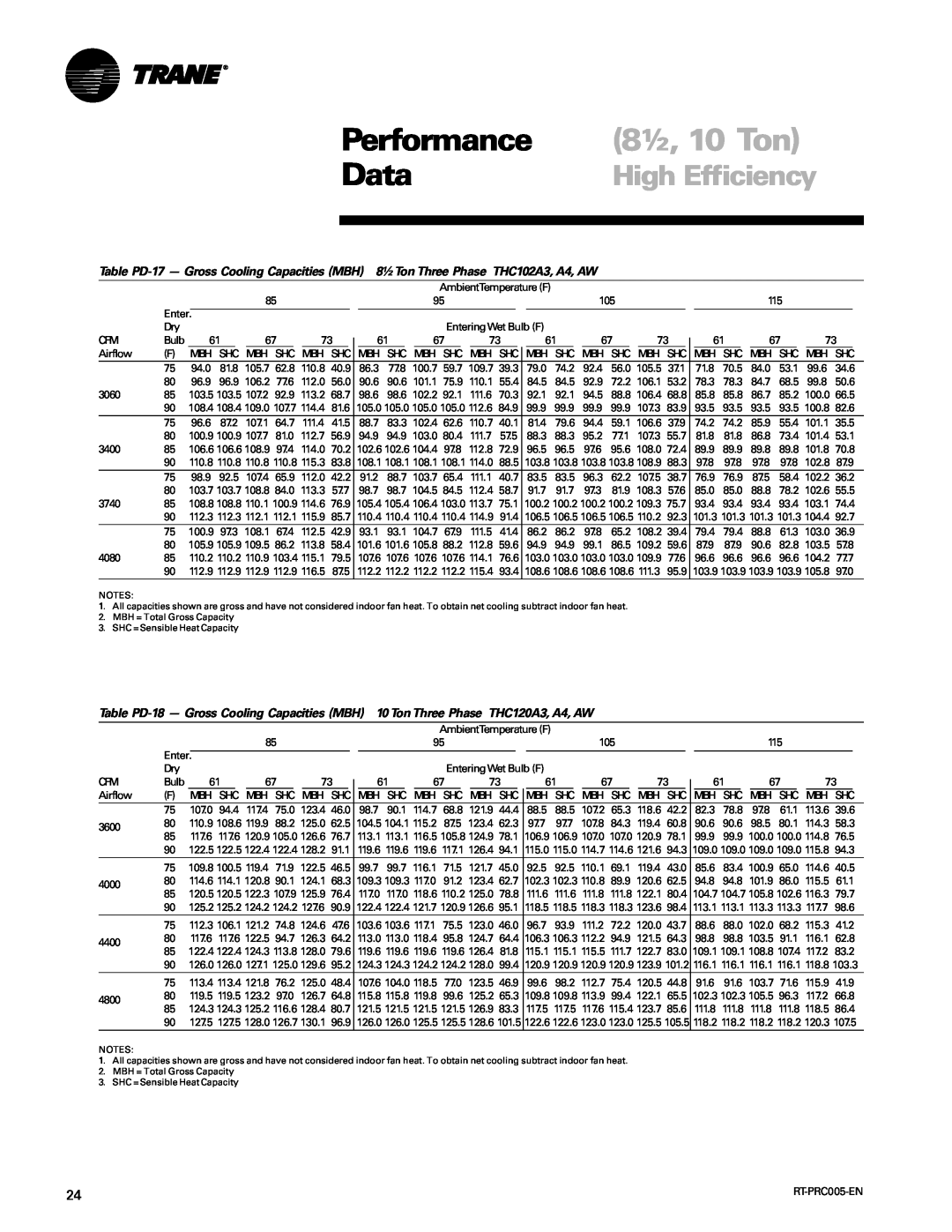 Trane RT-PRC005 manual 8½, 10 Ton, Performance, Data, High Efficiency 