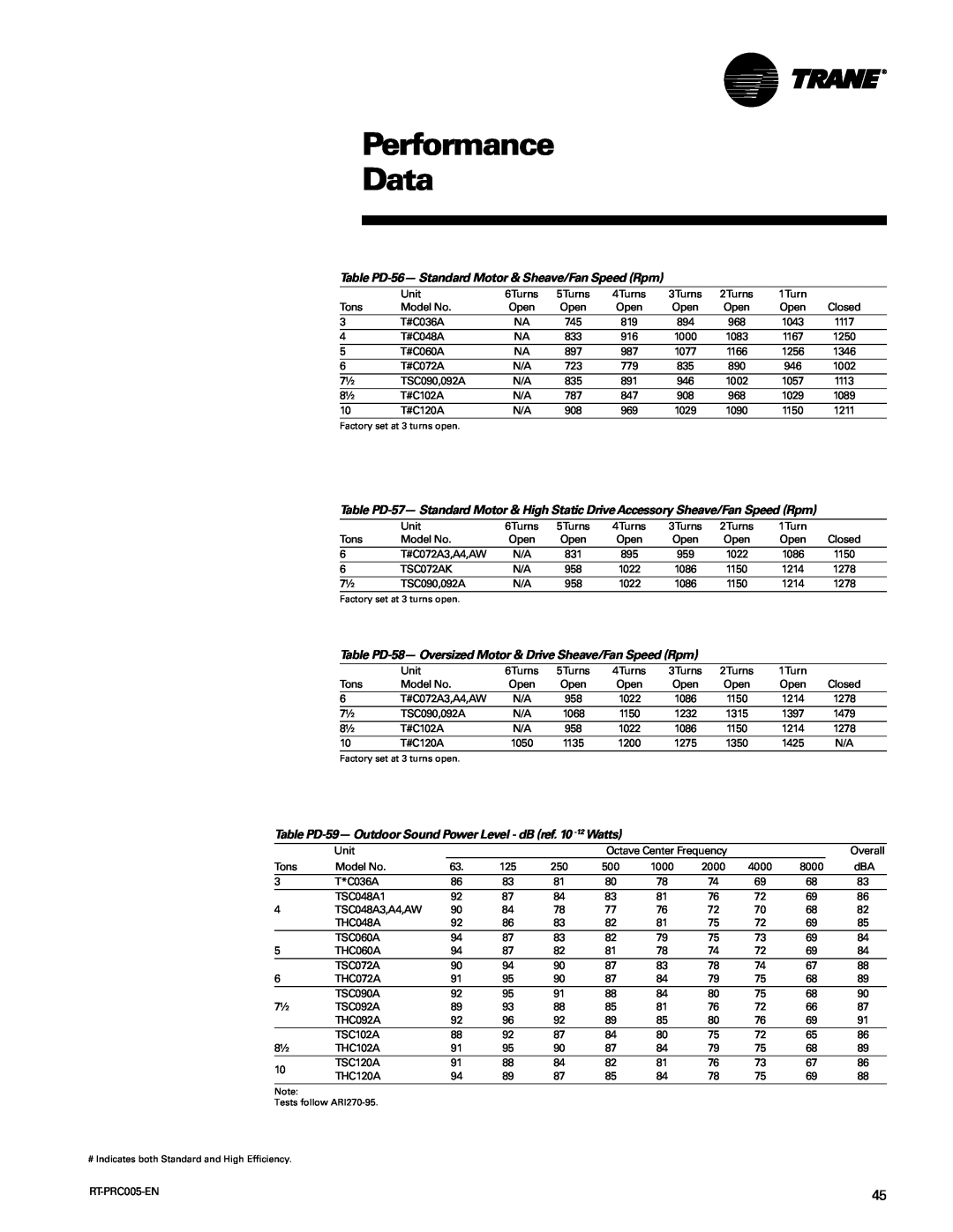 Trane RT-PRC005 manual Performance Data, Table PD-56-Standard Motor & Sheave/Fan Speed Rpm 