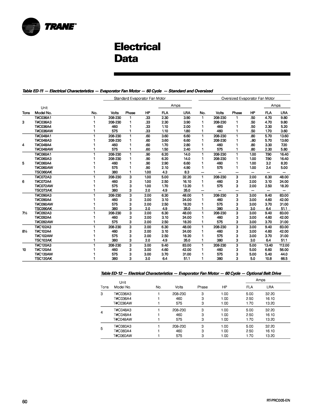 Trane RT-PRC005 manual Electrical Data 
