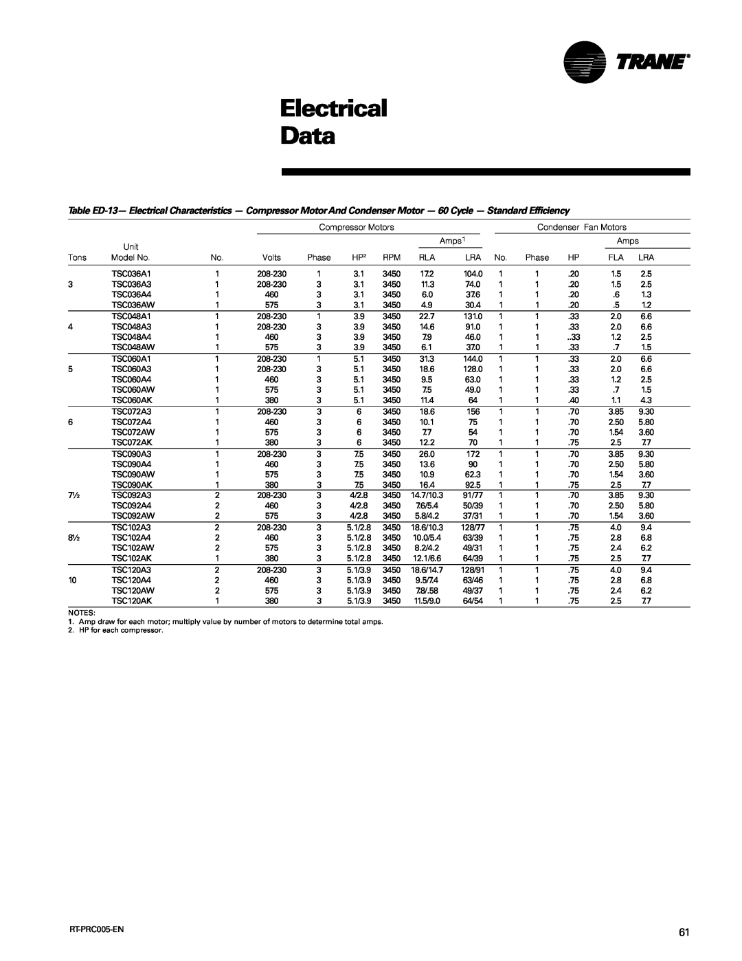 Trane RT-PRC005 manual Electrical Data, TSC036A1 