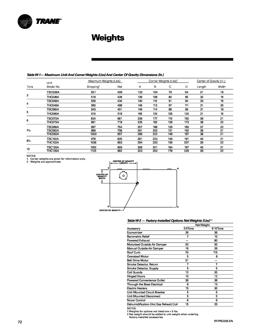Trane RT-PRC005 manual Weights 