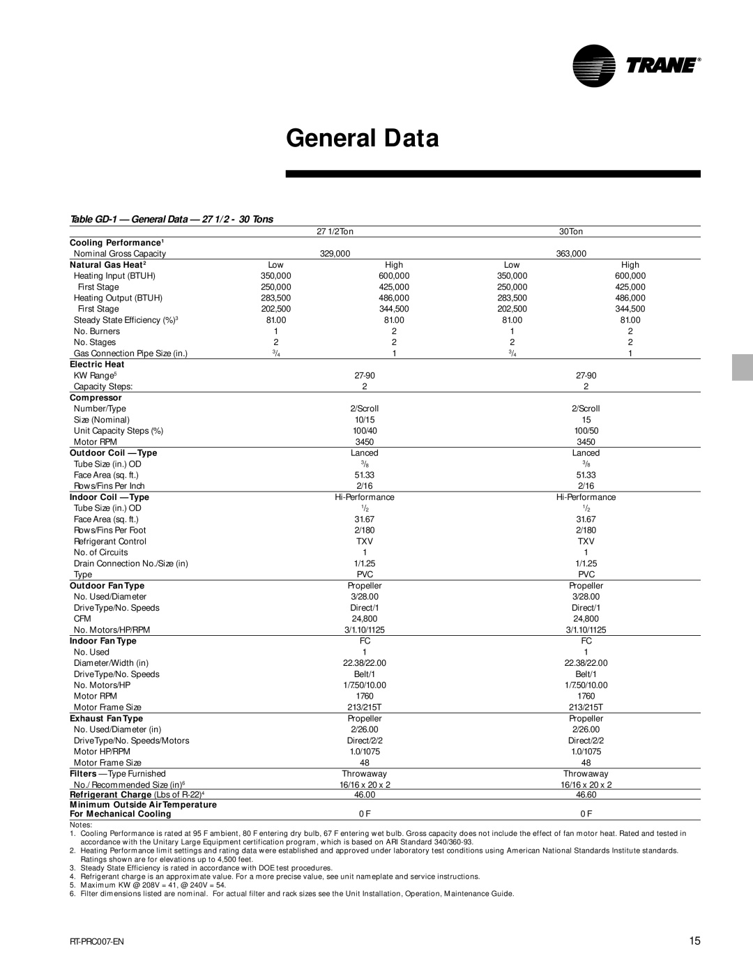 Trane RT-PRC007-EN manual Table GD-1 General Data 27 1/2 30 Tons 