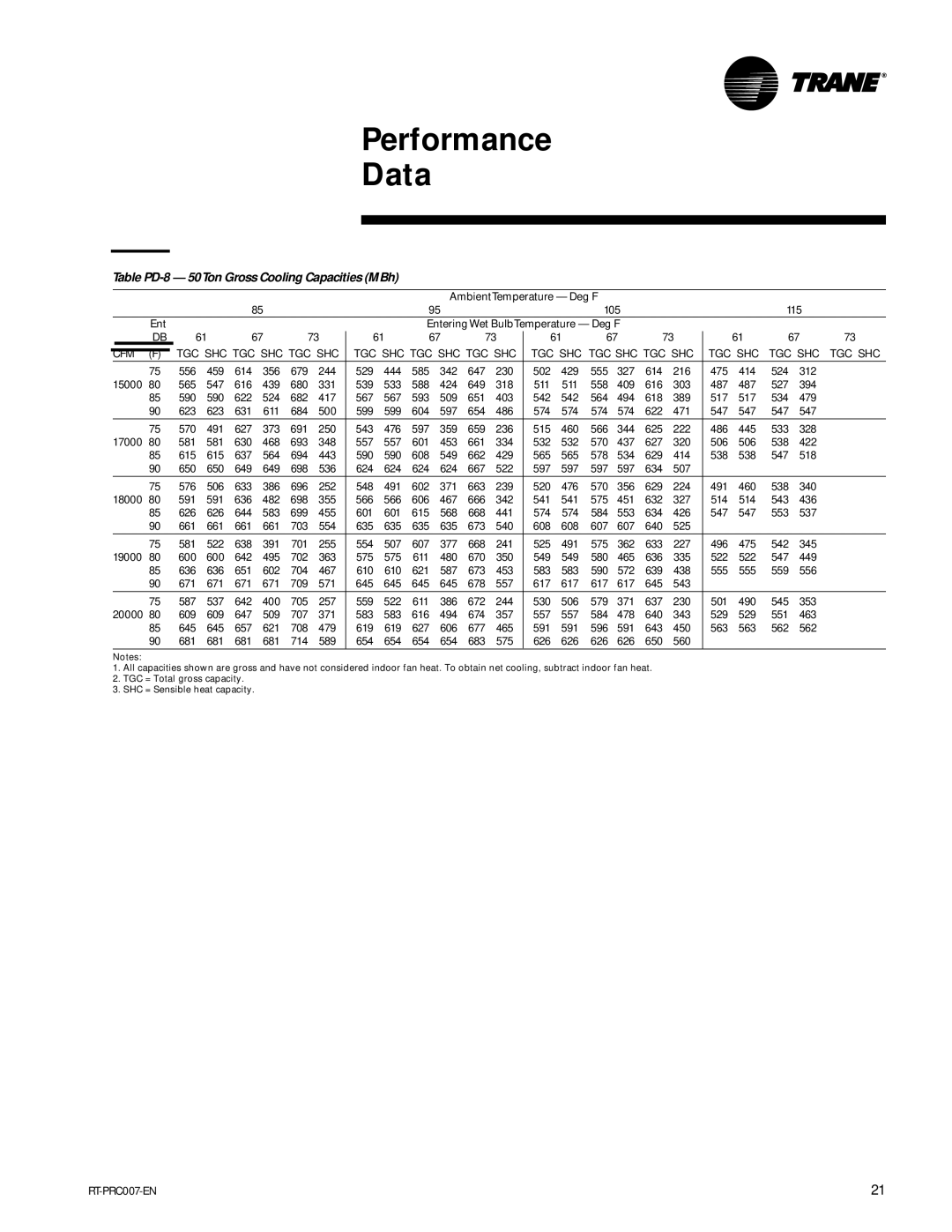 Trane RT-PRC007-EN manual Table PD-8 50Ton Gross Cooling Capacities MBh 
