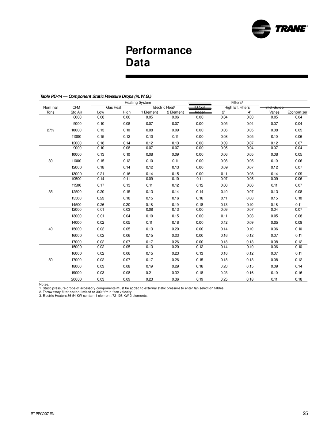 Trane RT-PRC007-EN manual Table PD-14 Component Static Pressure Drops in.W.G.1, Heating System Filters2 Nominal 