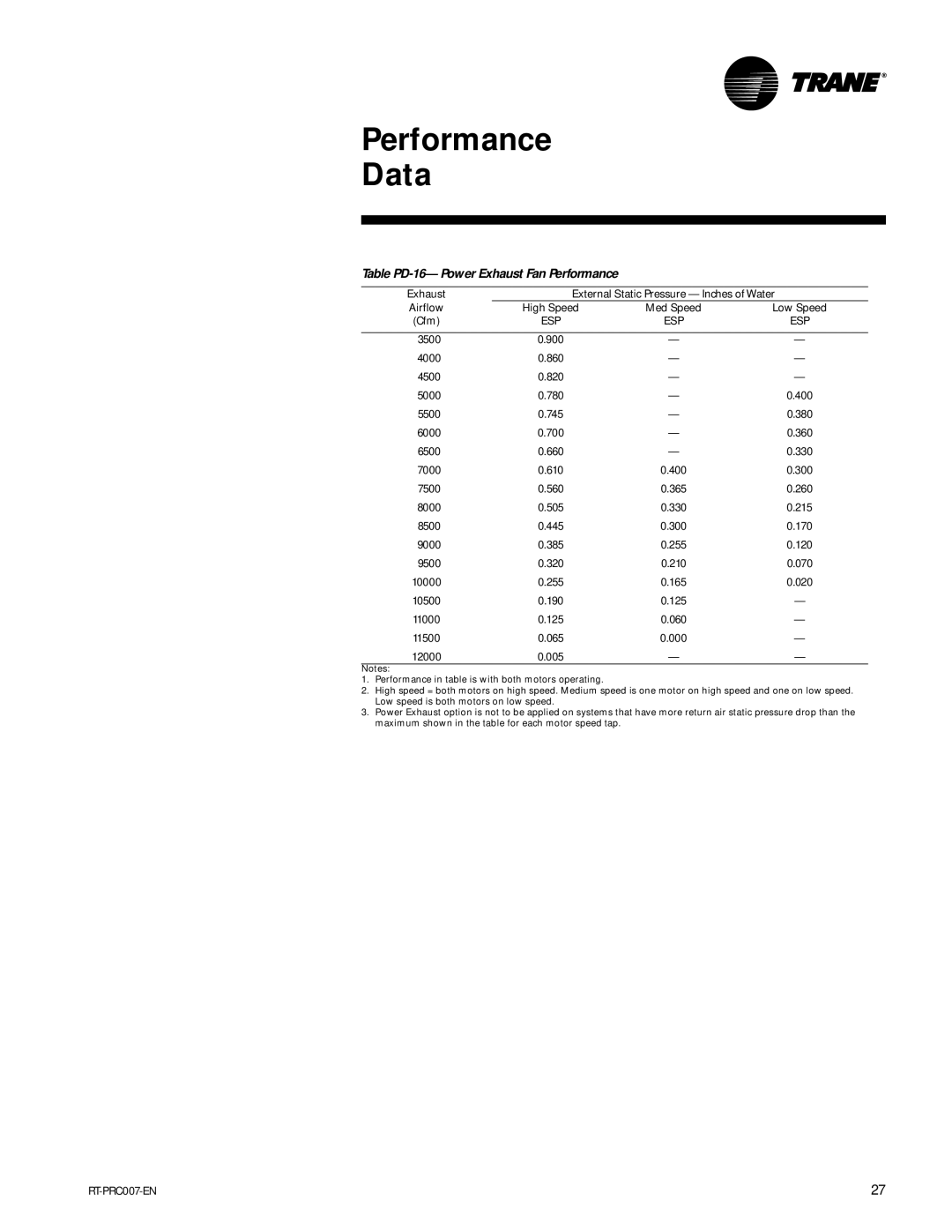 Trane RT-PRC007-EN manual Table PD-16- Power Exhaust Fan Performance 