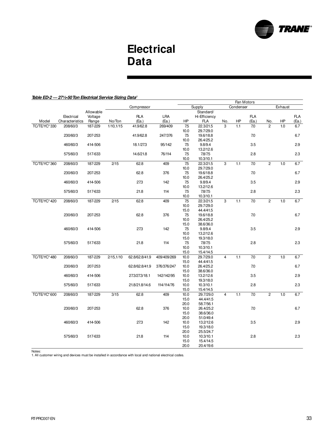 Trane RT-PRC007-EN manual Table ED-2 27½-50Ton Electrical Service Sizing Data1 