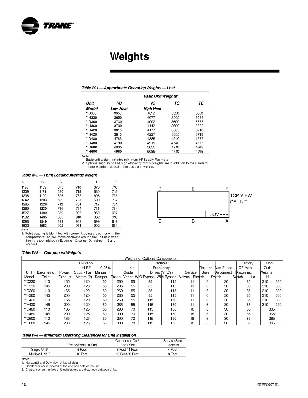 Trane RT-PRC007-EN manual High Heat, TableW-2 Point Loading AverageWeight1, TableW-3 ComponentWeights 