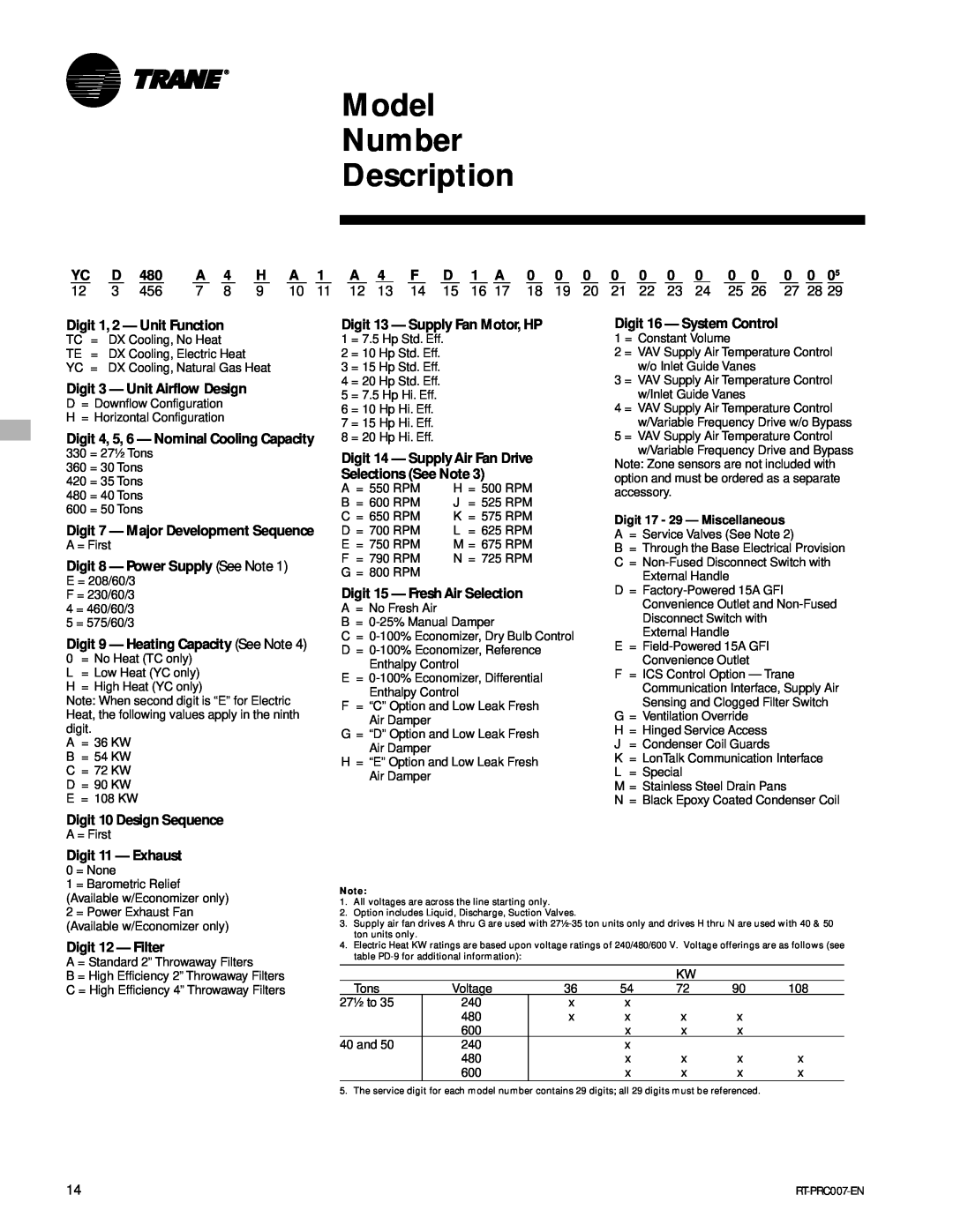 Trane RT-PRC007-EN Model Number Description, Digit 1, 2 - Unit Function, Digit 3 - Unit Airflow Design, Digit 11 - Exhaust 