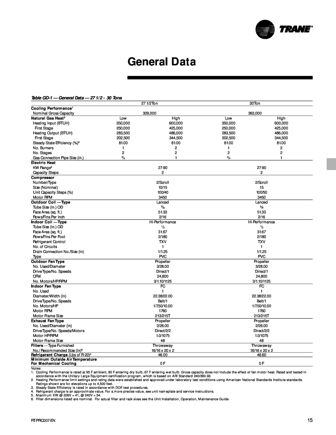 Trane RT-PRC007-EN manual Table GD-1- General Data - 27 1/2 - 30 Tons 