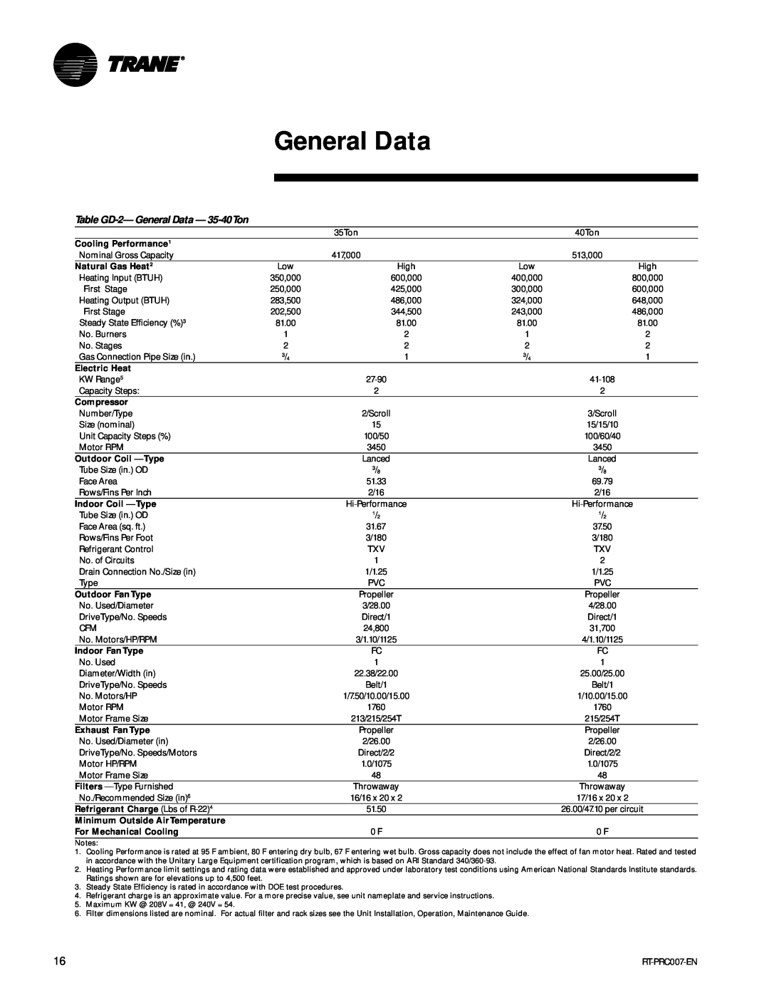 Trane RT-PRC007-EN manual Table GD-2-General Data - 35-40Ton 