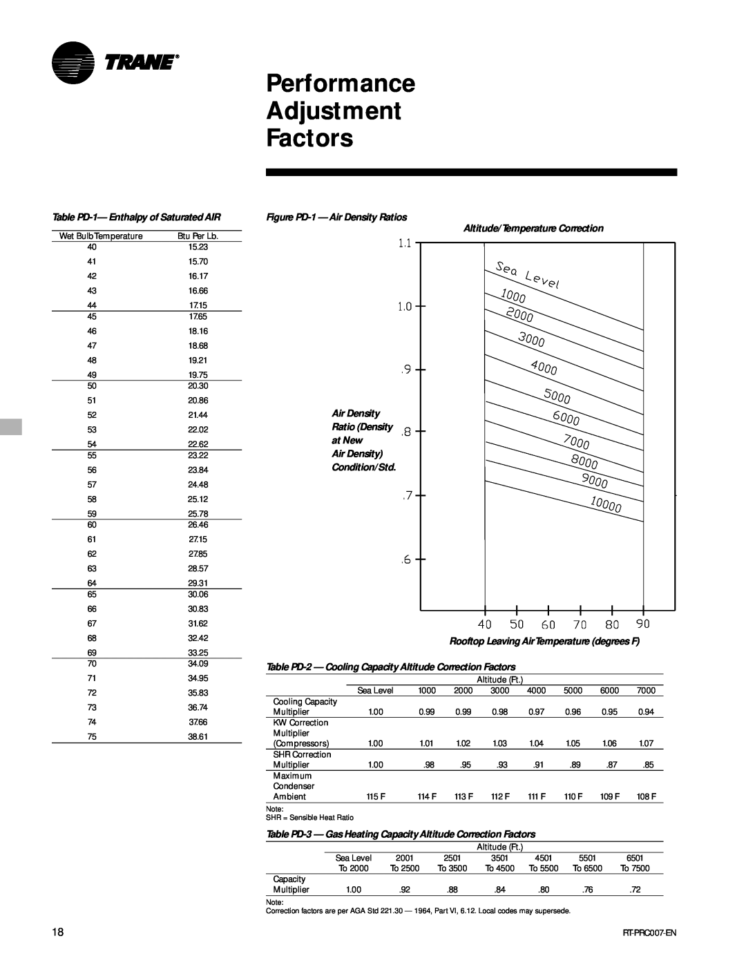 Trane RT-PRC007-EN Performance Adjustment Factors, Table PD-1-Enthalpy of Saturated AIR, Figure PD-1- Air Density Ratios 