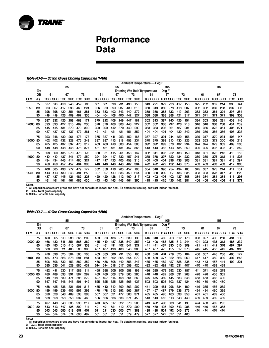 Trane RT-PRC007-EN manual Performance Data, Table PD-6- 35Ton Gross Cooling Capacities Mbh 