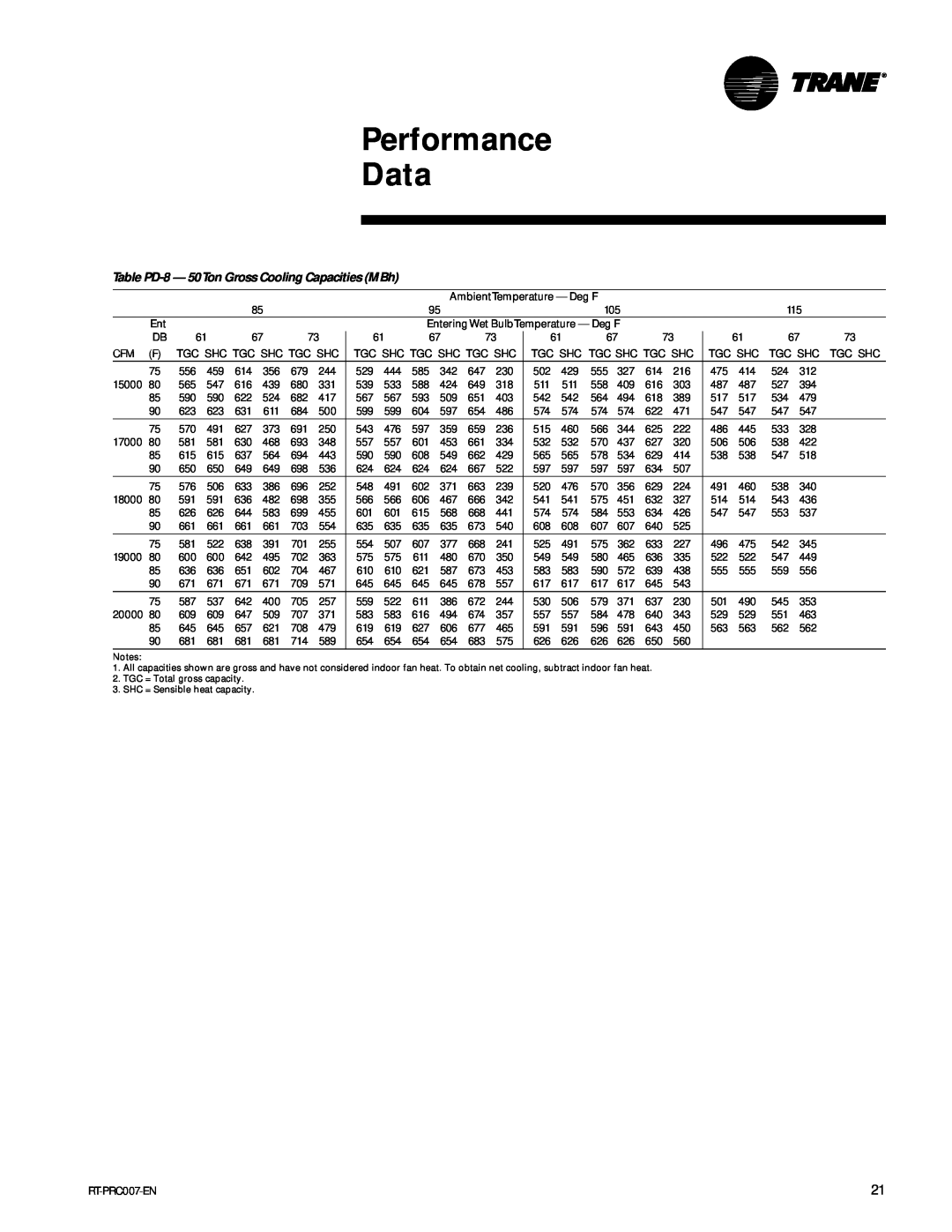 Trane RT-PRC007-EN manual Performance Data, Table PD-8- 50Ton Gross Cooling Capacities MBh 