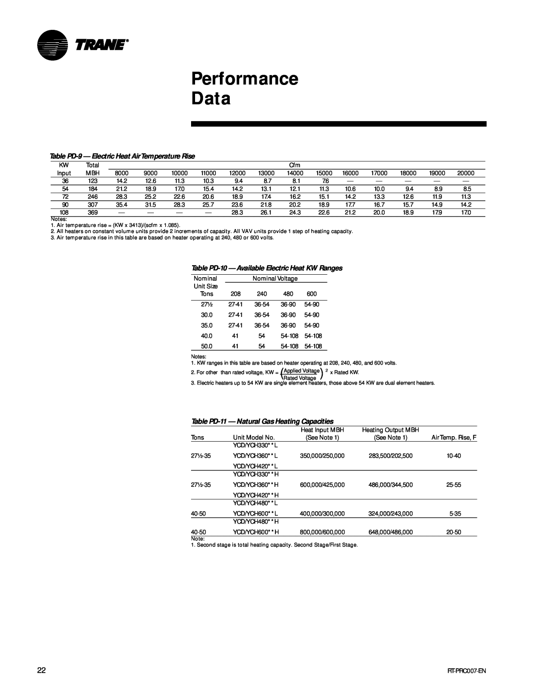 Trane RT-PRC007-EN manual Performance Data, Table PD-9- Electric Heat AirTemperature Rise 