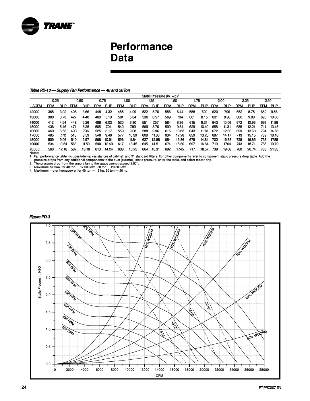 Trane RT-PRC007-EN manual Performance Data 