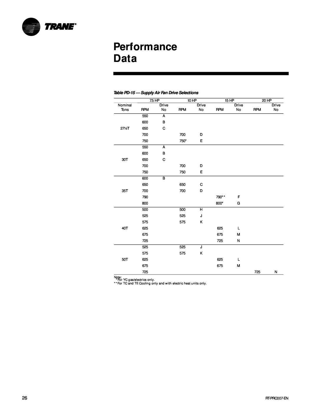Trane RT-PRC007-EN manual Performance Data, Table PD-15- Supply Air Fan Drive Selections 