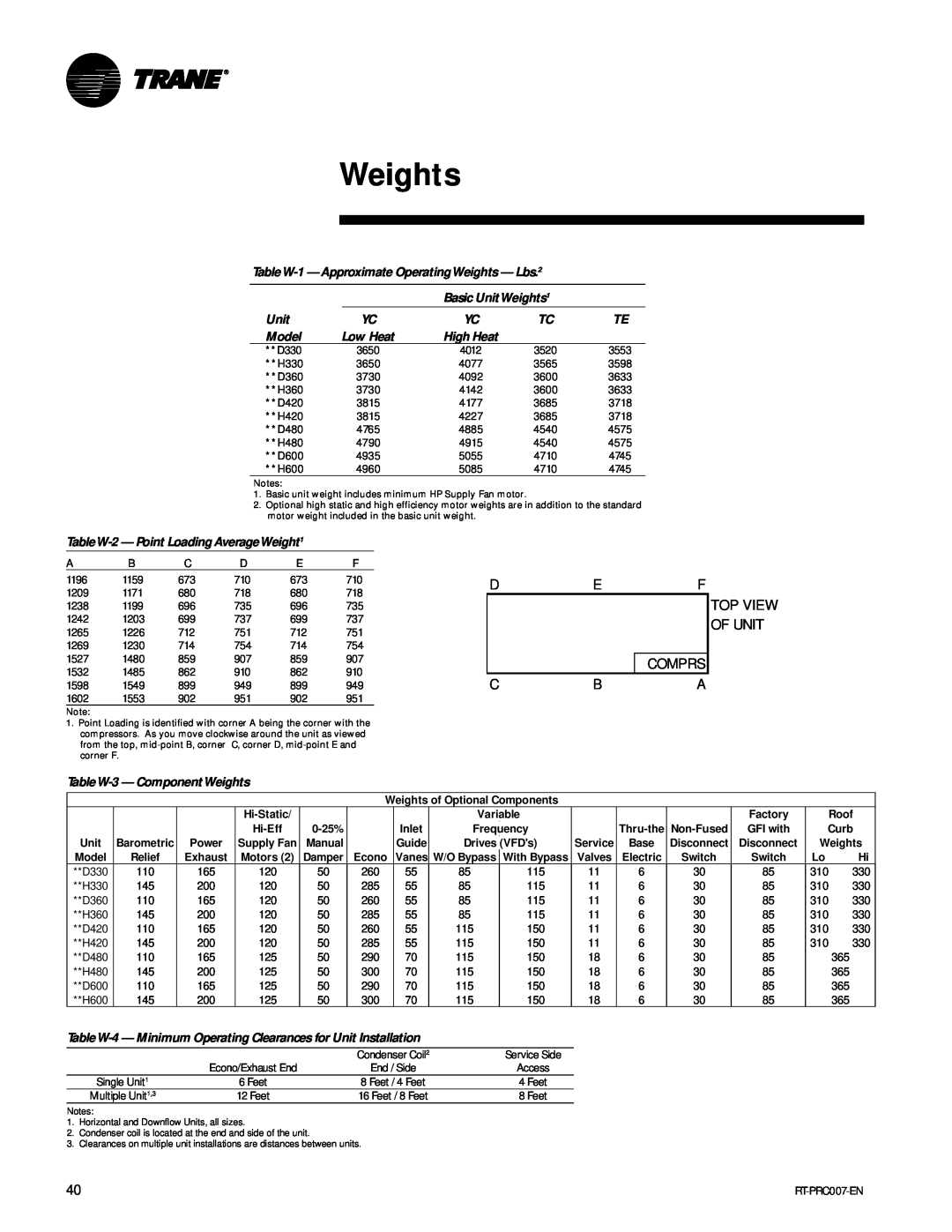 Trane RT-PRC007-EN manual TableW-1- Approximate OperatingWeights - Lbs.2, Basic UnitWeights1, Model, High Heat 