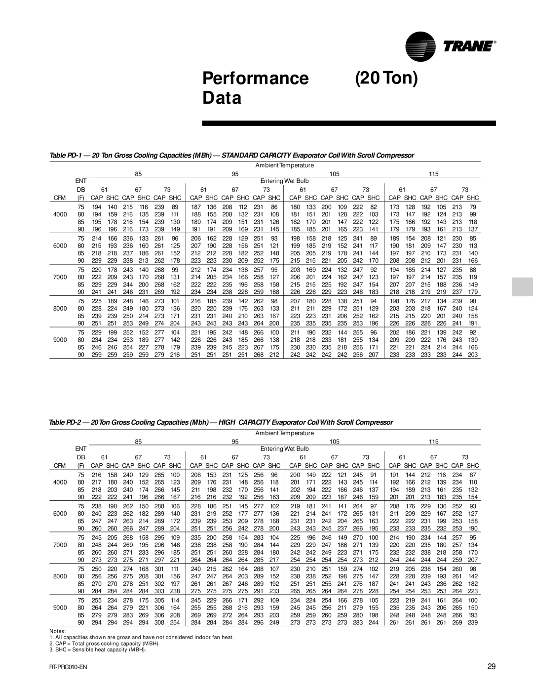 Trane RT-PRC010-EN manual Performance 20Ton Data 