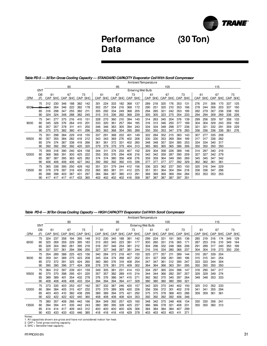 Trane RT-PRC010-EN manual Performance 30Ton Data 