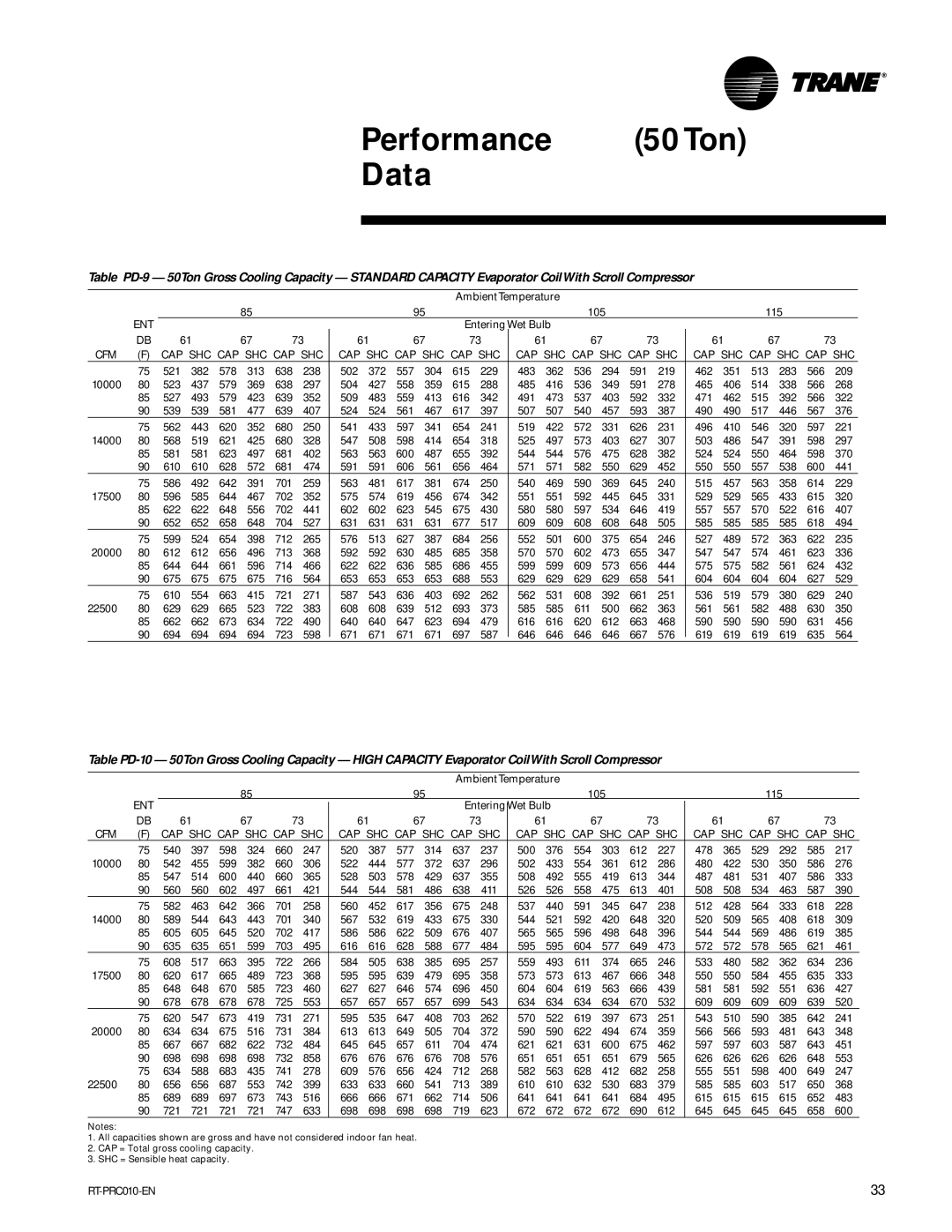 Trane RT-PRC010-EN manual Performance 50Ton Data 