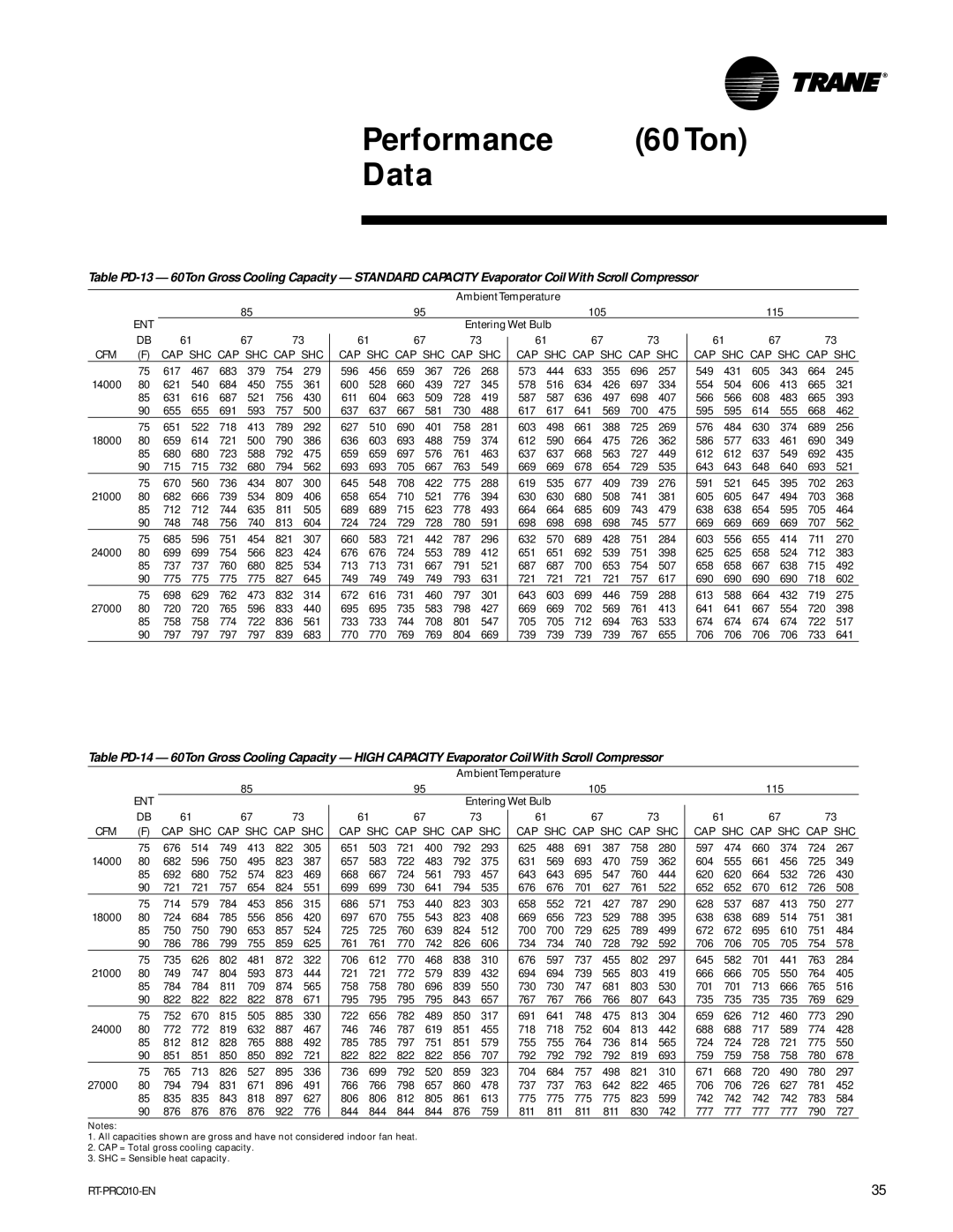 Trane RT-PRC010-EN manual Performance 60Ton Data 