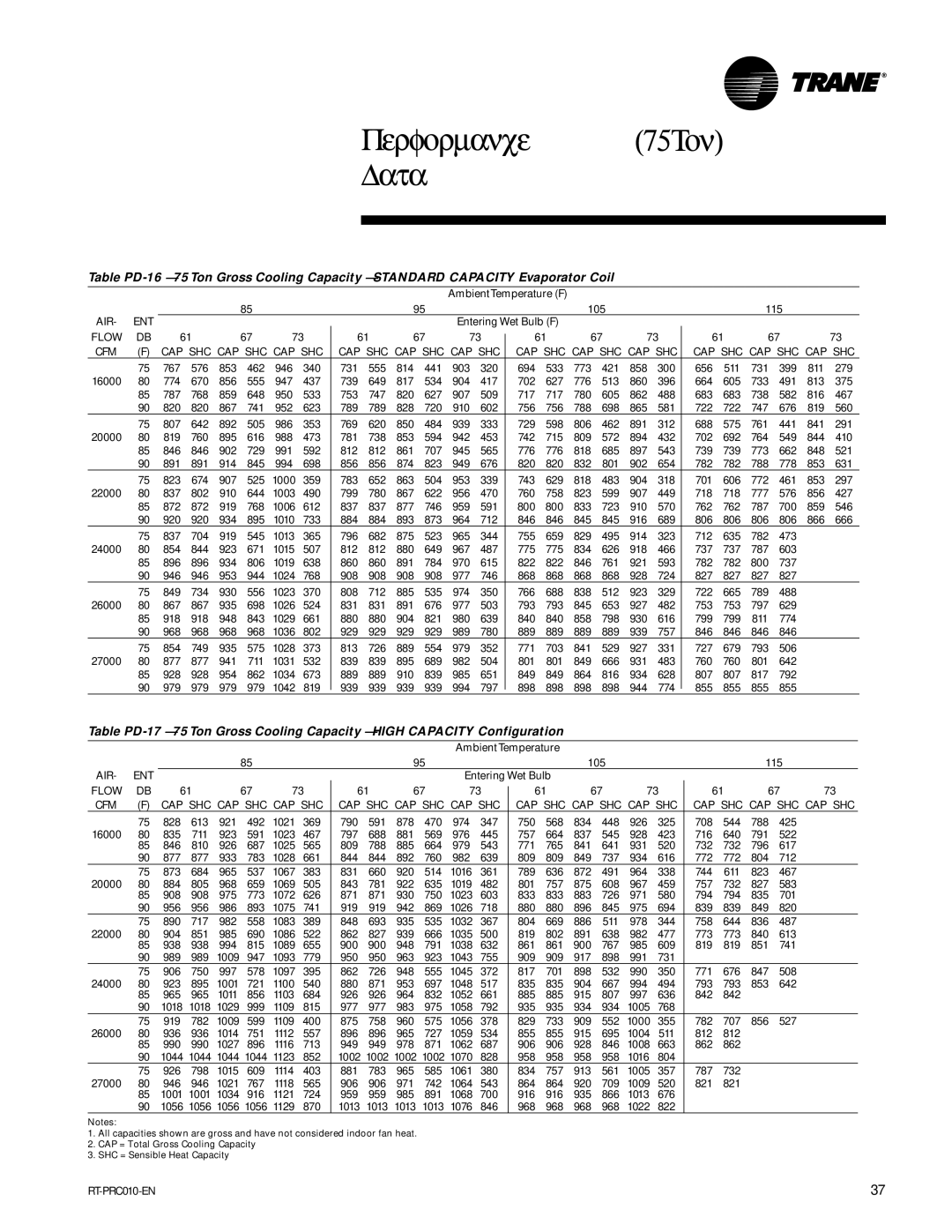 Trane RT-PRC010-EN manual Performance 75Ton Data 