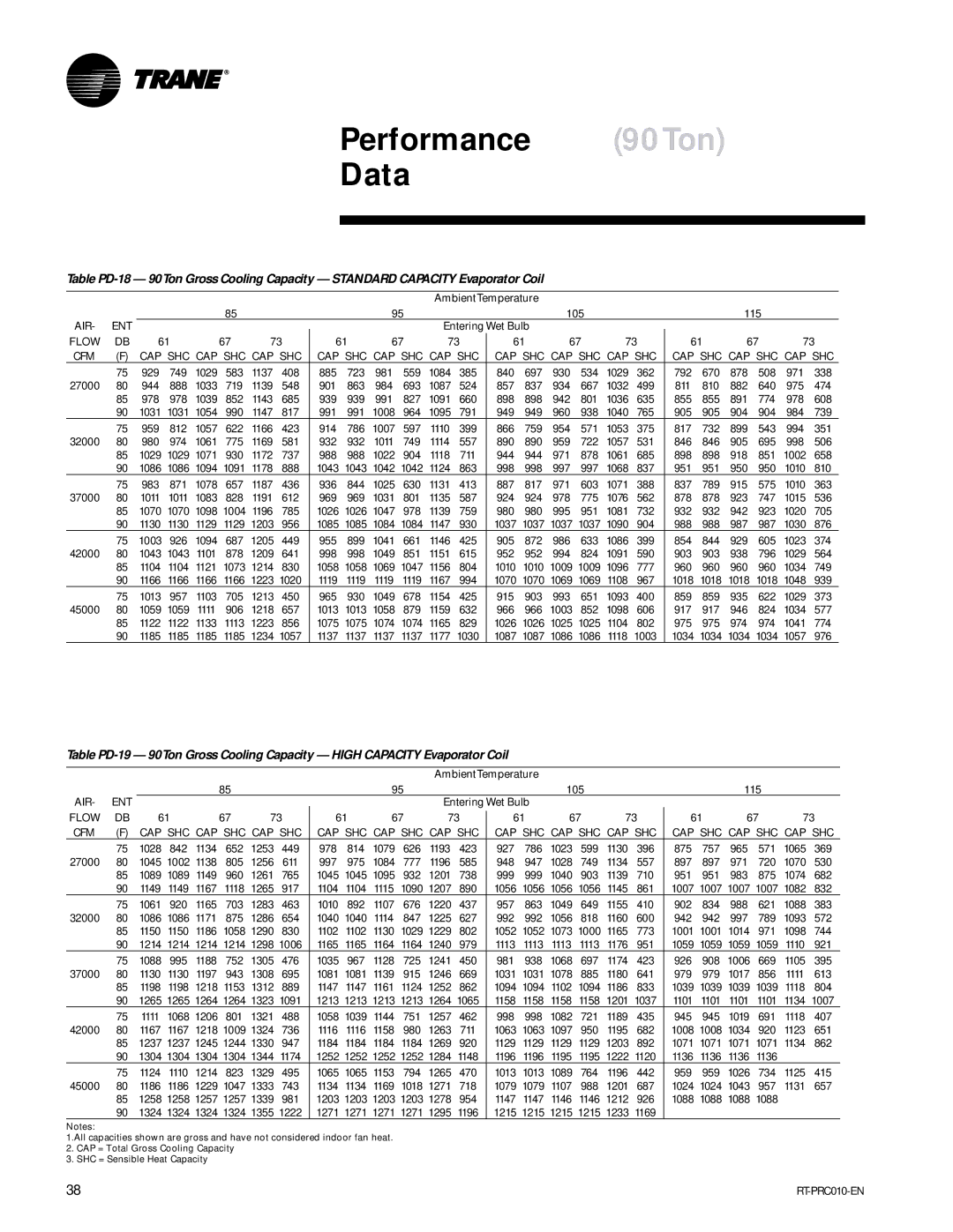 Trane RT-PRC010-EN manual Performance 90Ton Data 