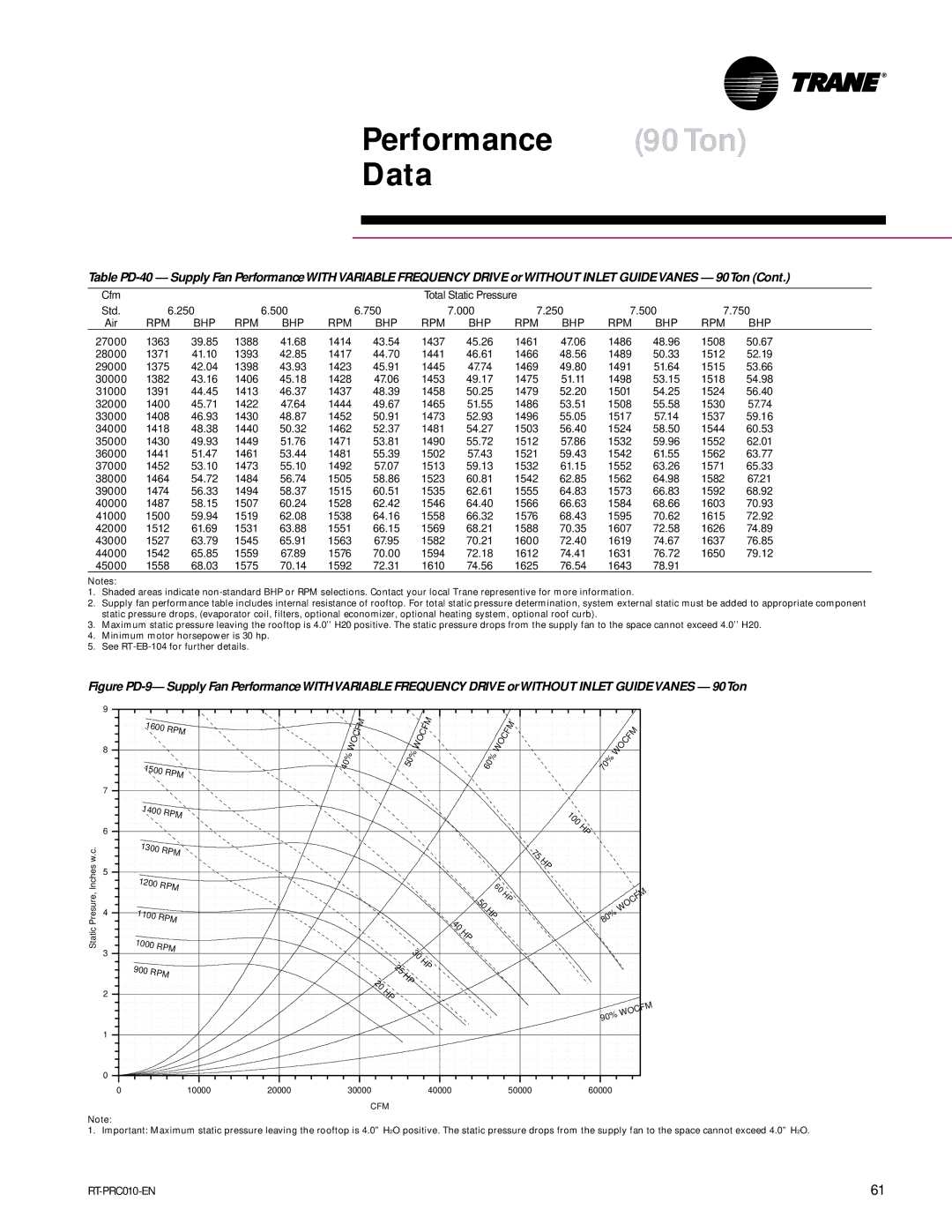 Trane RT-PRC010-EN 27000 1363 39.85 1388 41.68 1414 43.54 1437 45.26 1461, 29000 1375 42.04 1398 43.93 1423 45.91 1445 