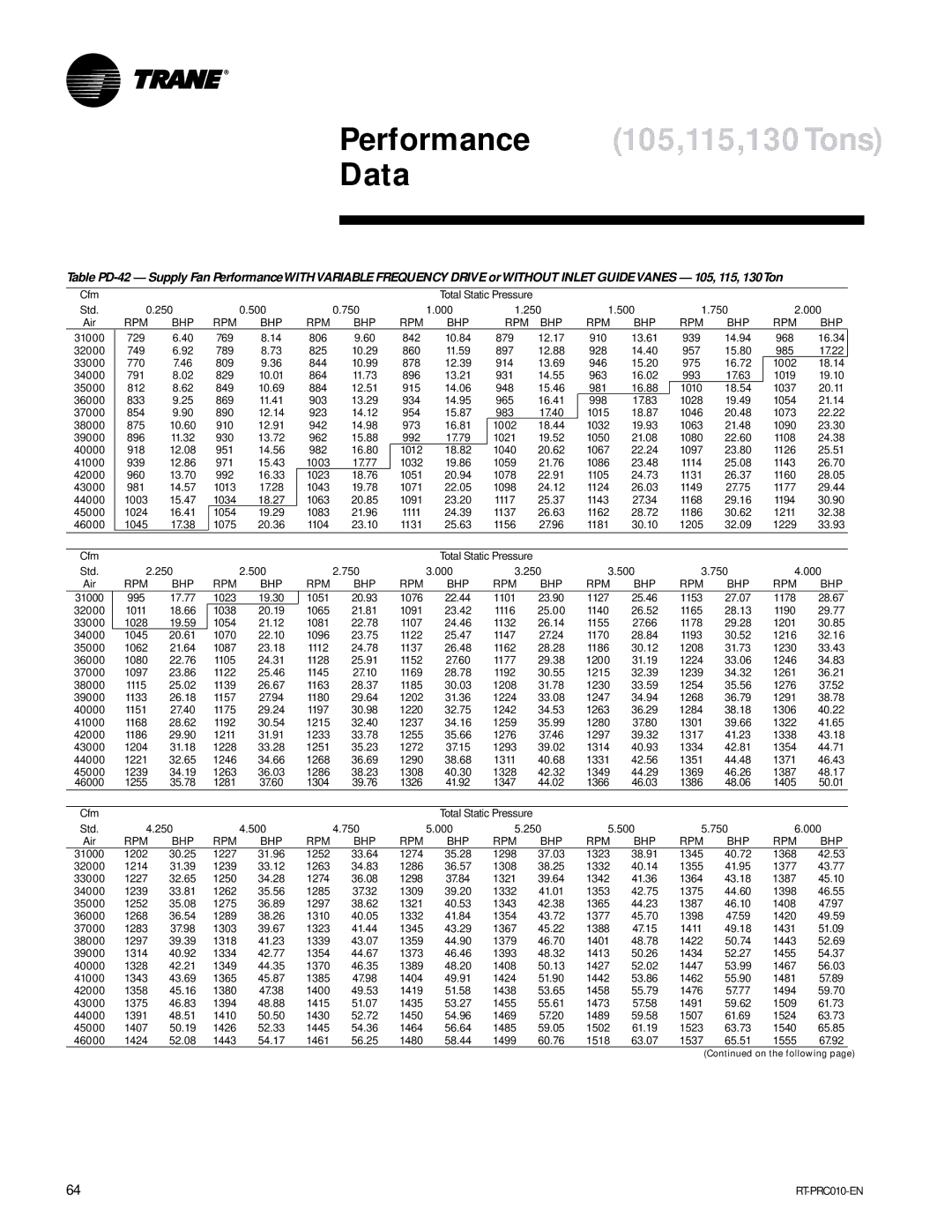 Trane RT-PRC010-EN manual Performance 105,115,130Tons 