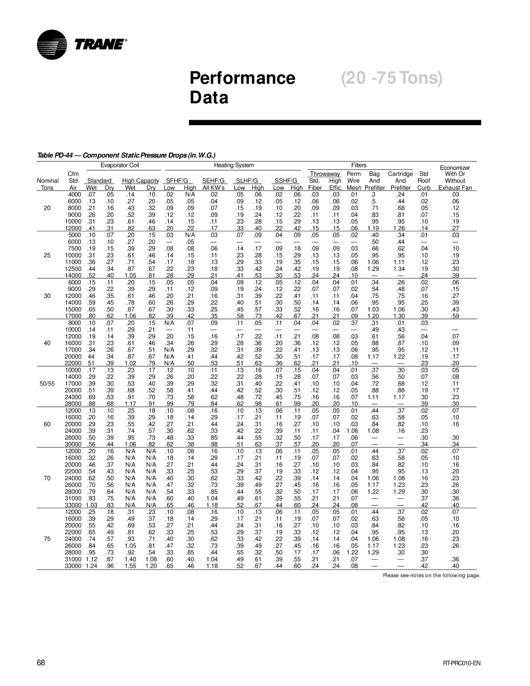 Trane RT-PRC010-EN manual Performance 20 -75Tons Data, Table PD-44 Component Static Pressure Drops in.W.G 