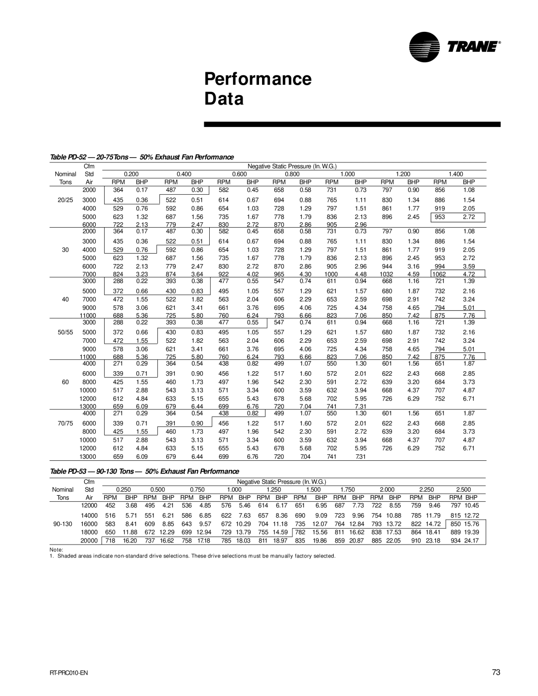 Trane RT-PRC010-EN Table PD-52 20-75Tons 50% Exhaust Fan Performance, Table PD-53 90-130 Tons 50% Exhaust Fan Performance 